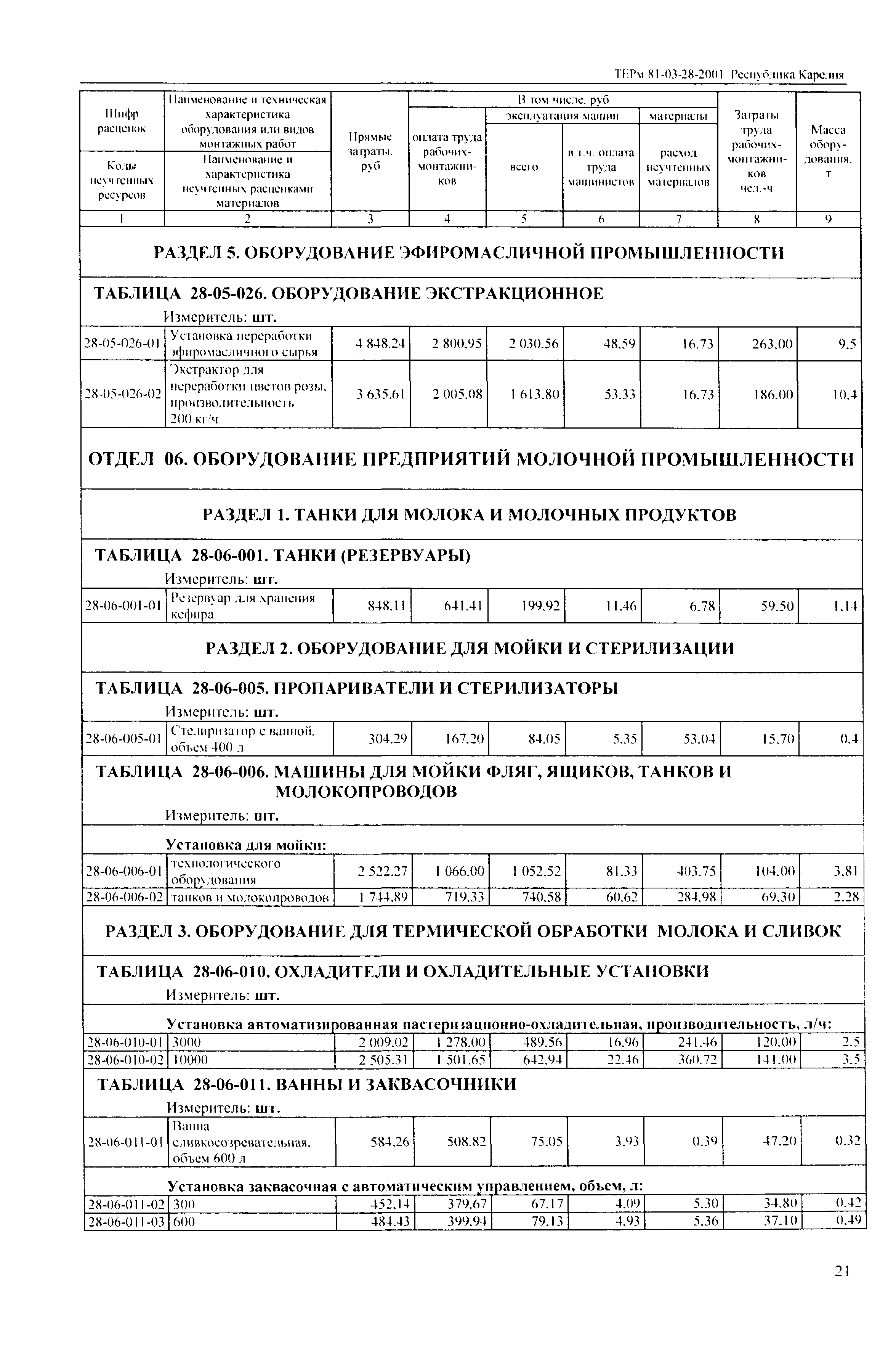 ТЕРм Республика Карелия 2001-28