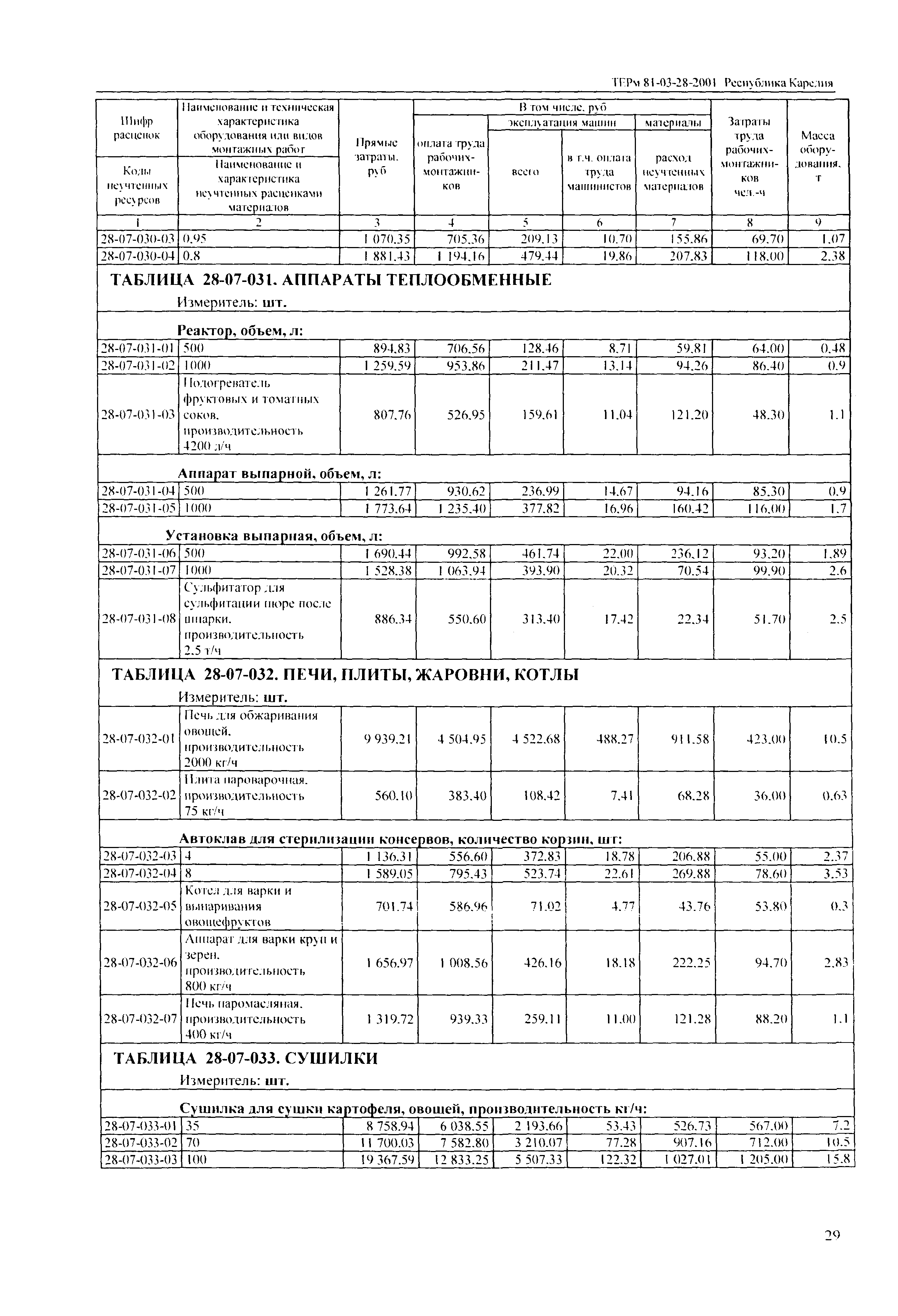 ТЕРм Республика Карелия 2001-28