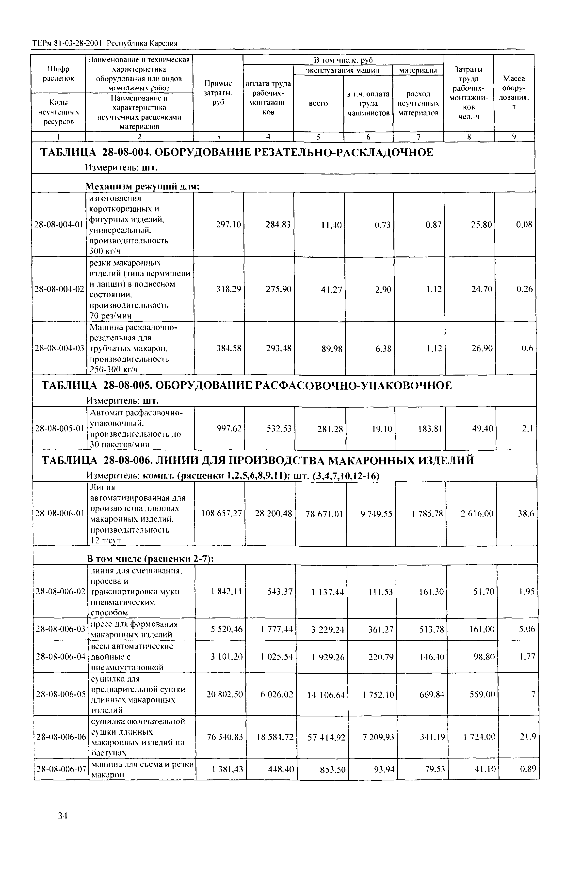 ТЕРм Республика Карелия 2001-28