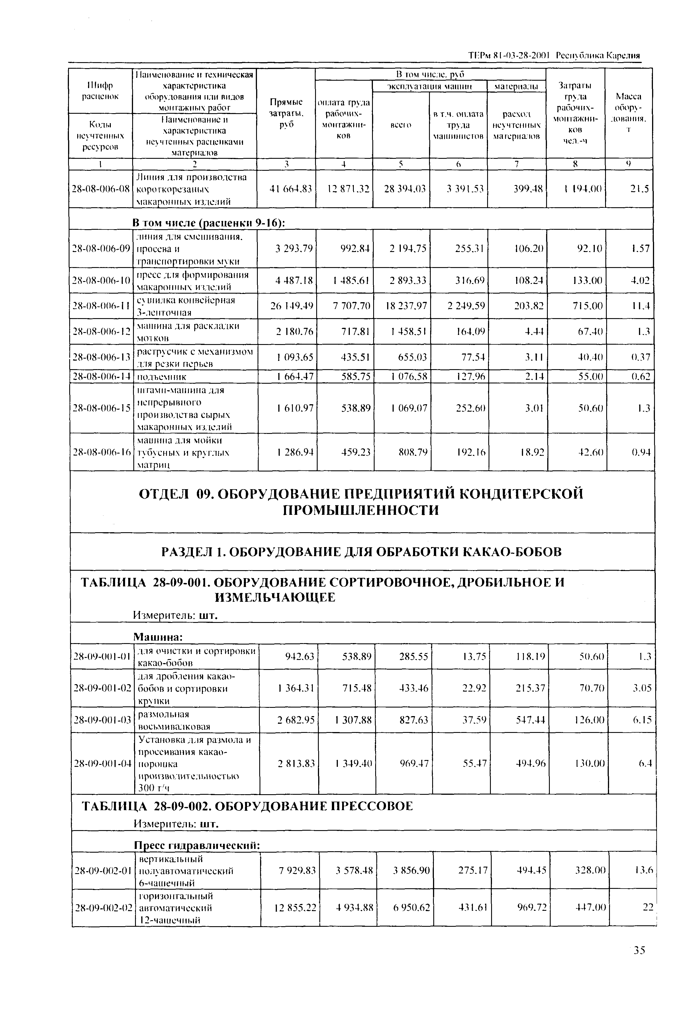 ТЕРм Республика Карелия 2001-28