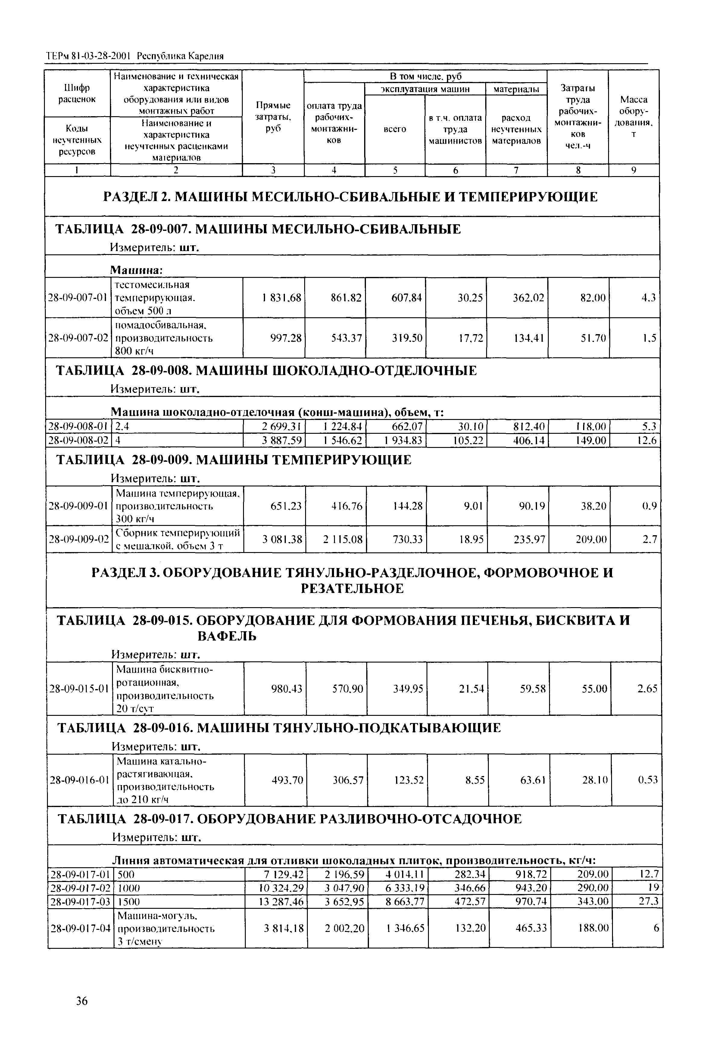 ТЕРм Республика Карелия 2001-28