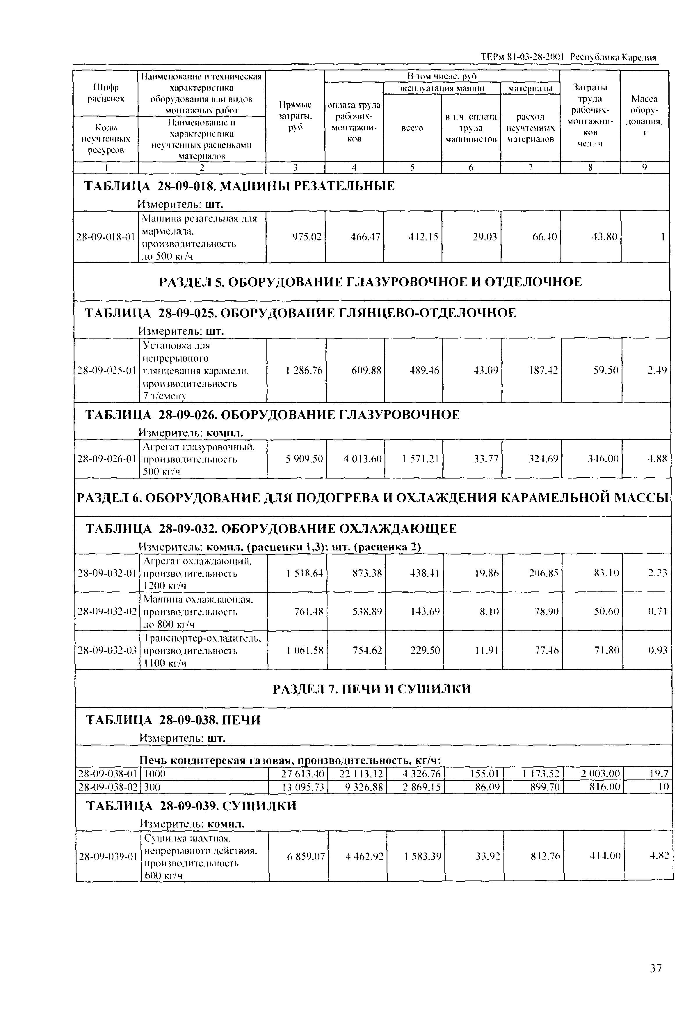 ТЕРм Республика Карелия 2001-28