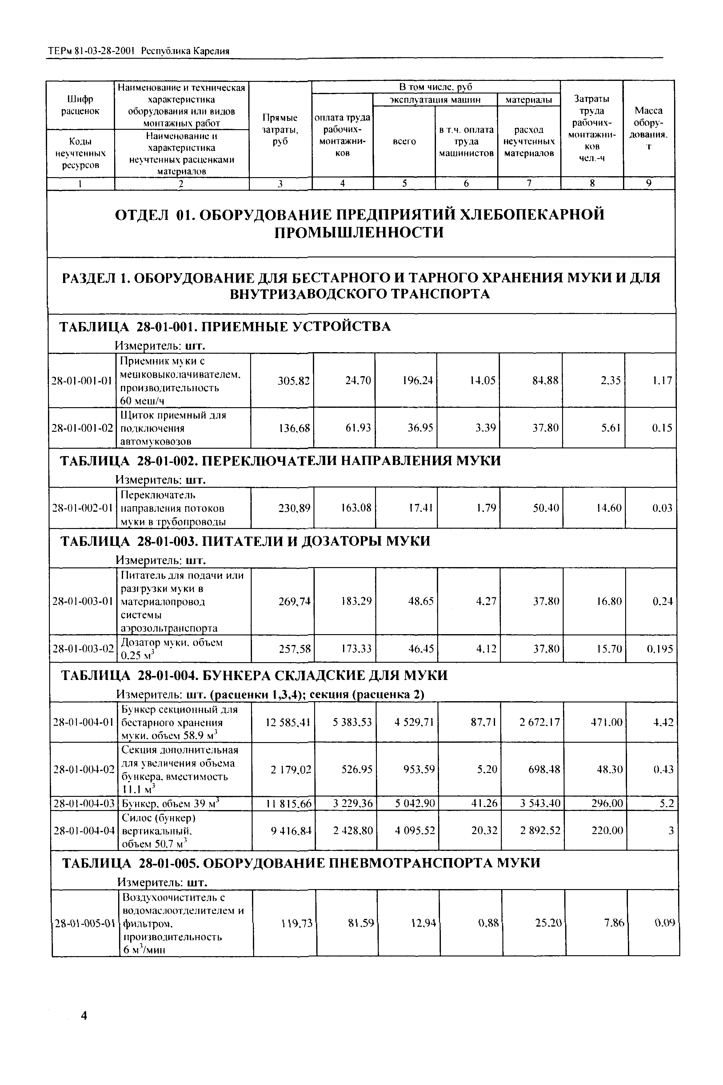 ТЕРм Республика Карелия 2001-28