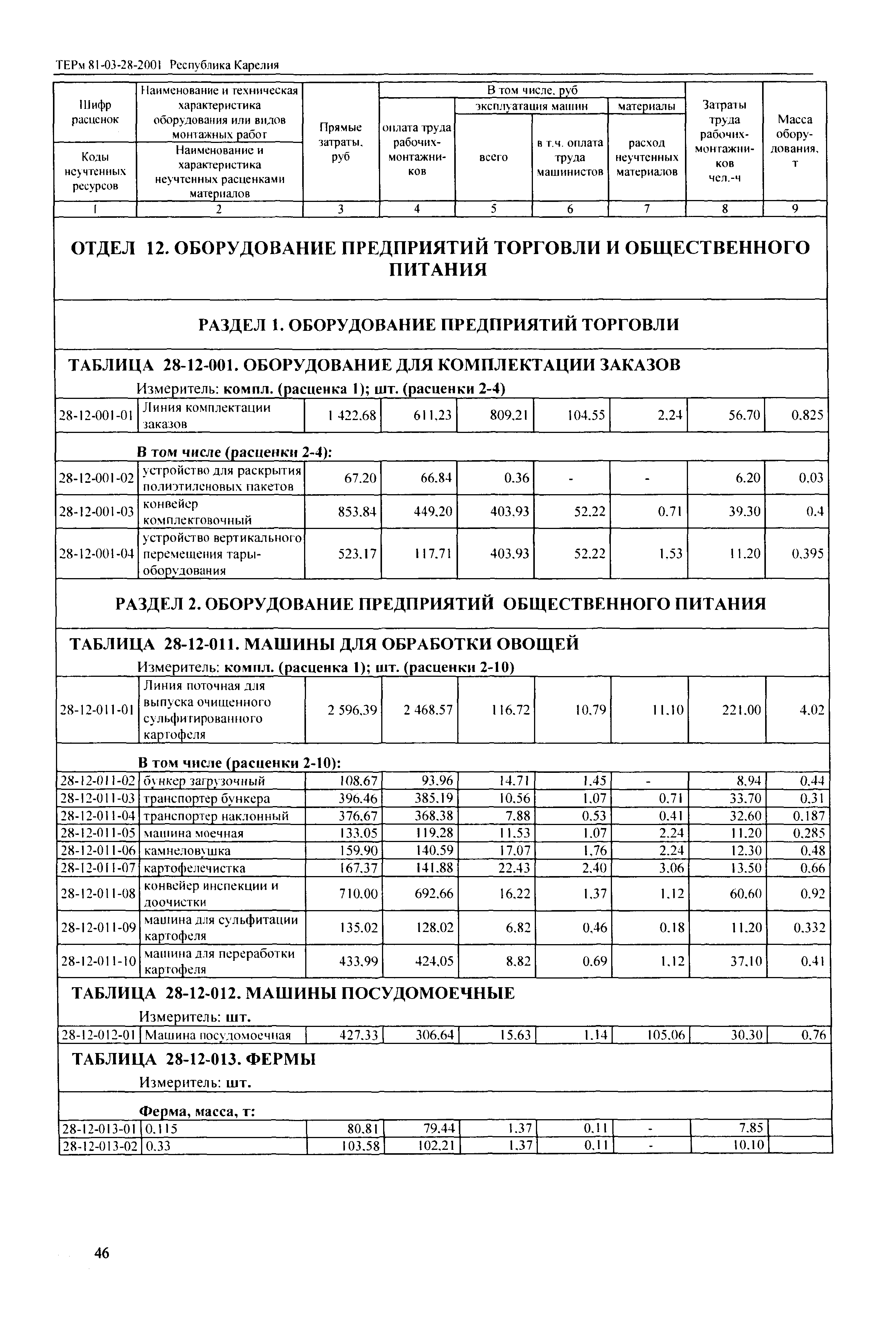 ТЕРм Республика Карелия 2001-28