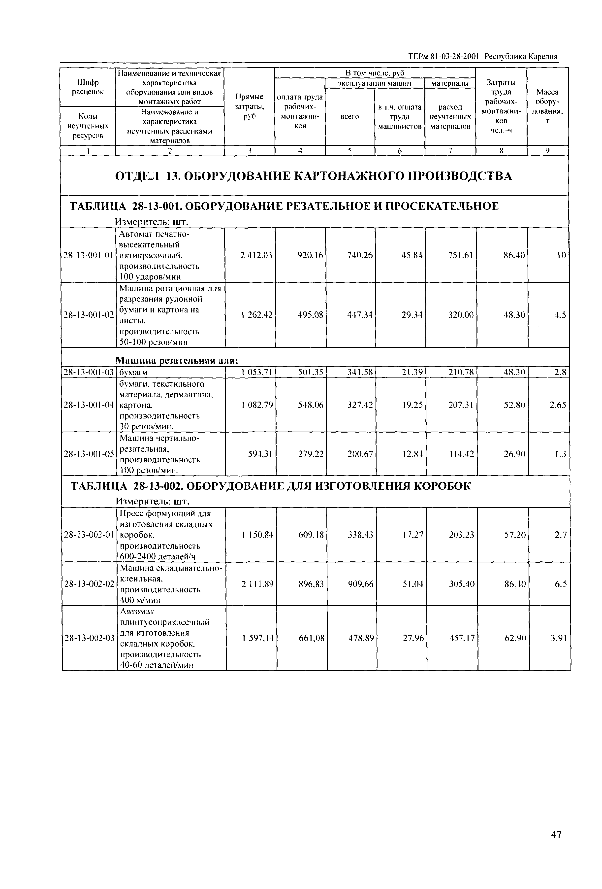 ТЕРм Республика Карелия 2001-28