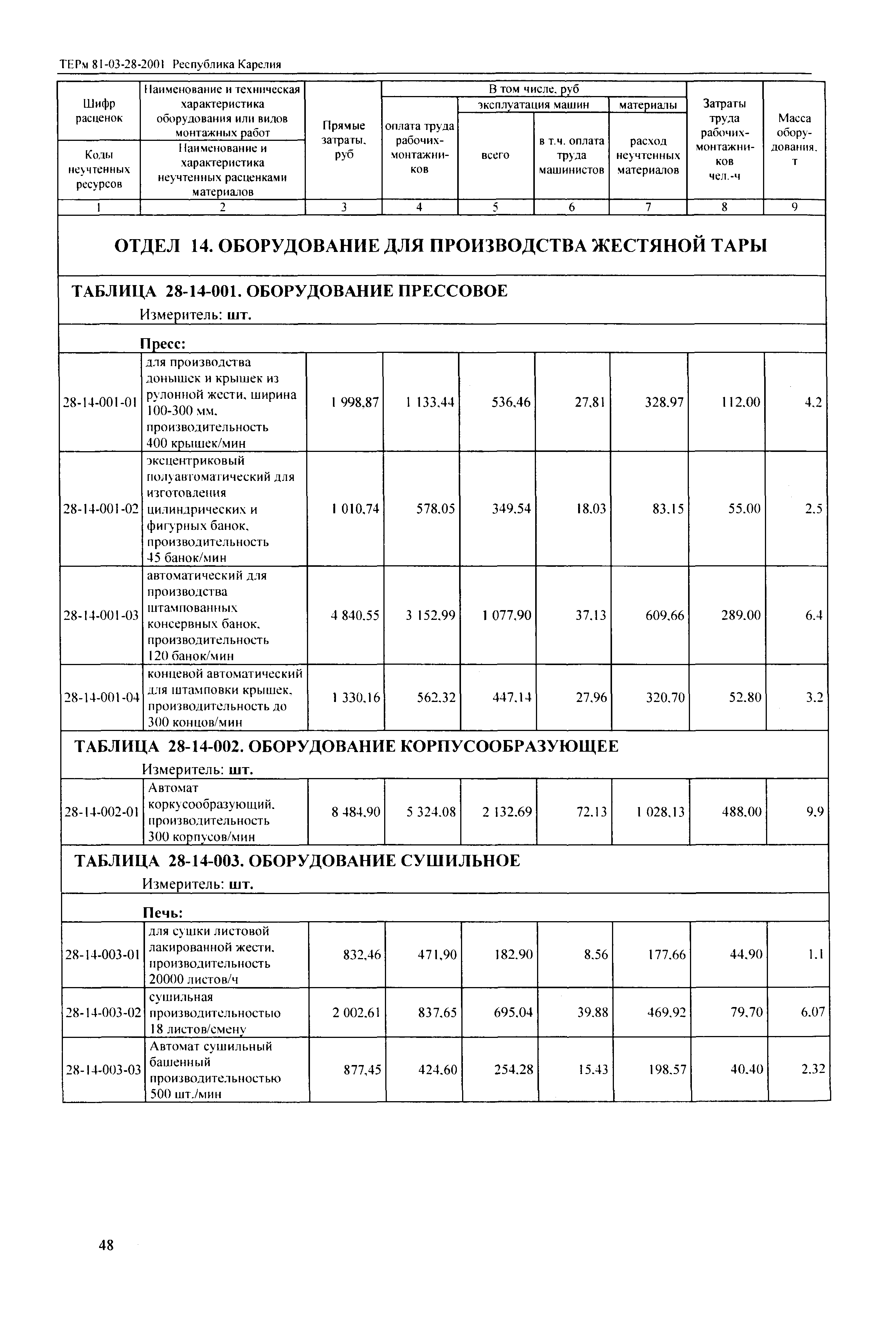 ТЕРм Республика Карелия 2001-28