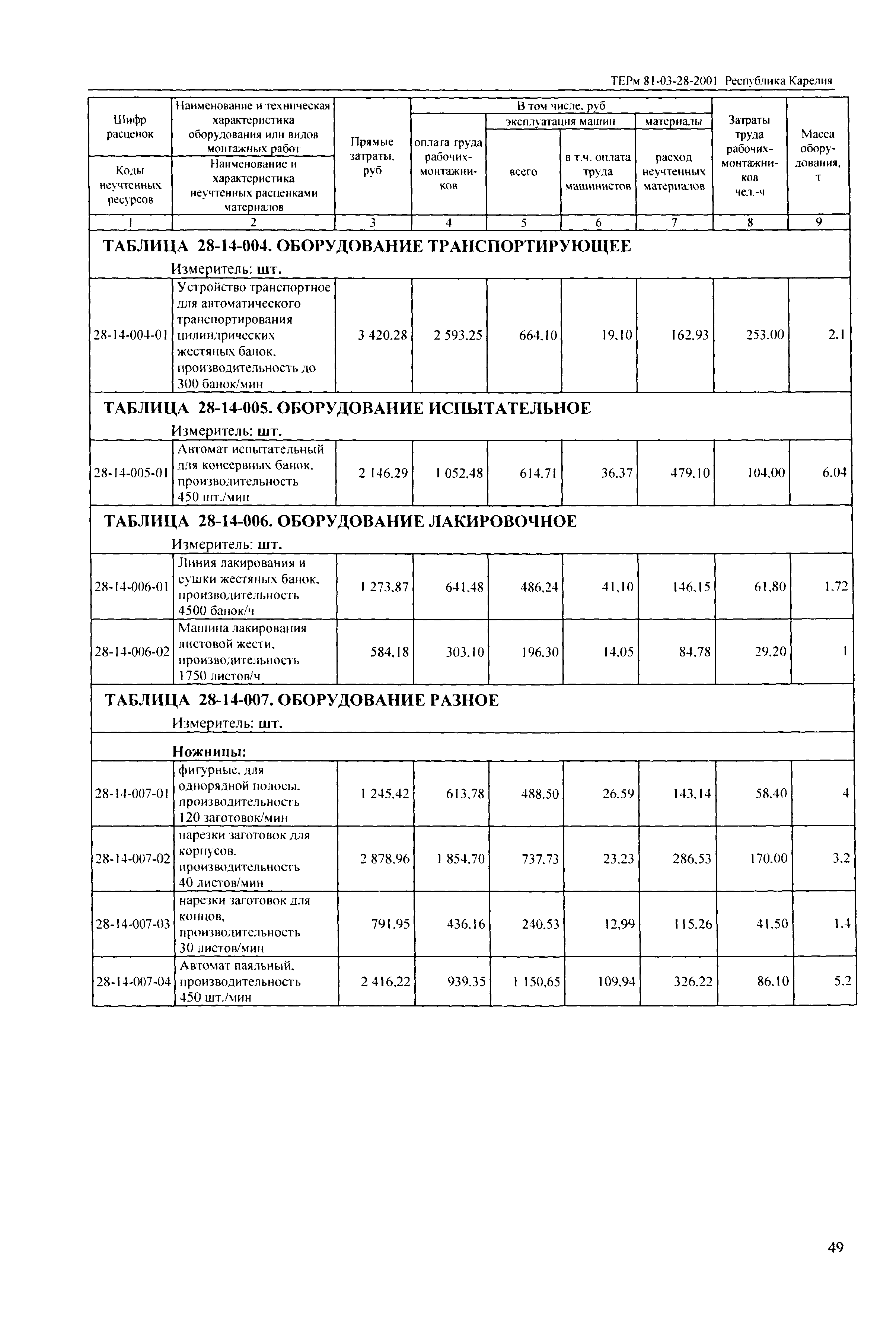 ТЕРм Республика Карелия 2001-28