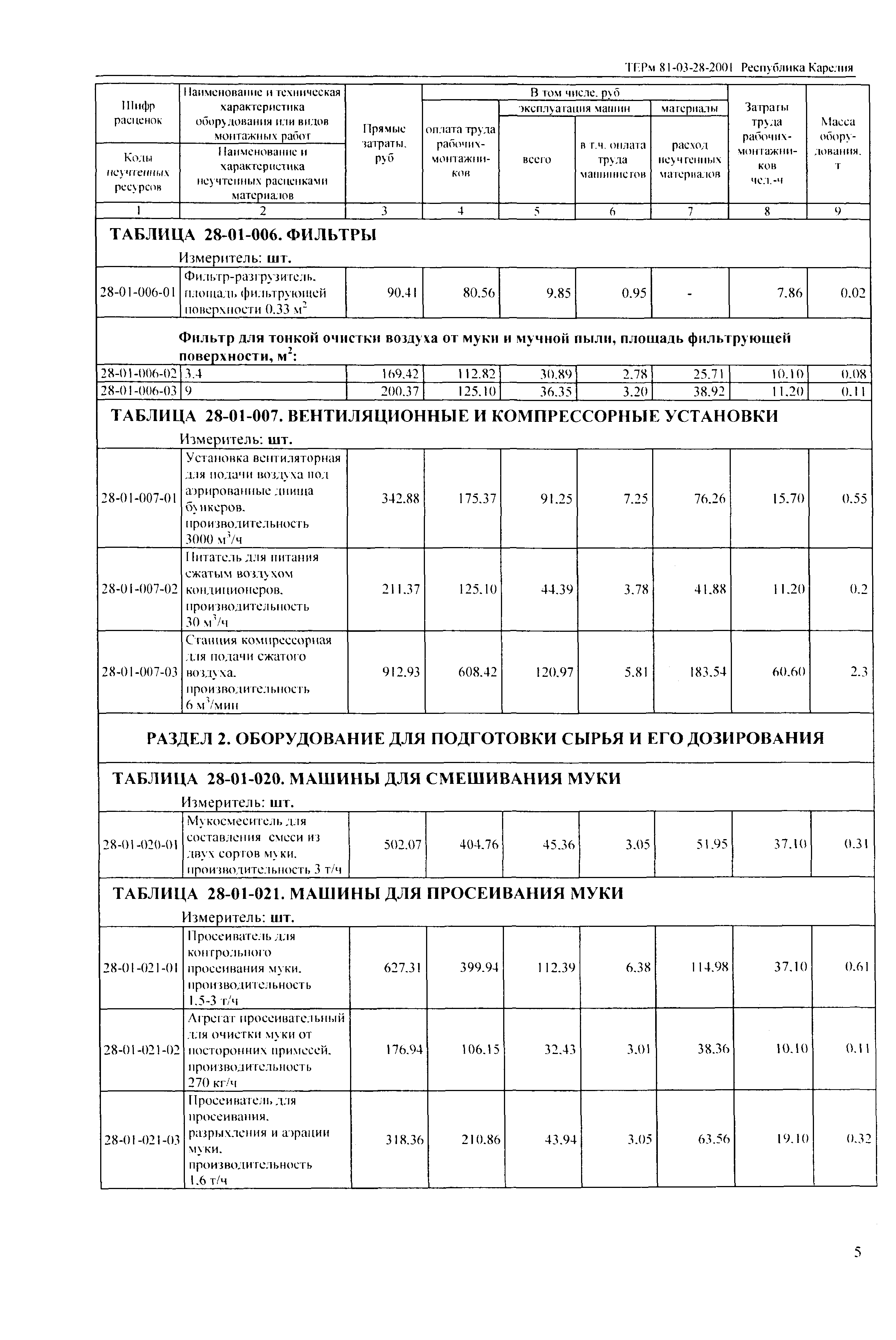 ТЕРм Республика Карелия 2001-28