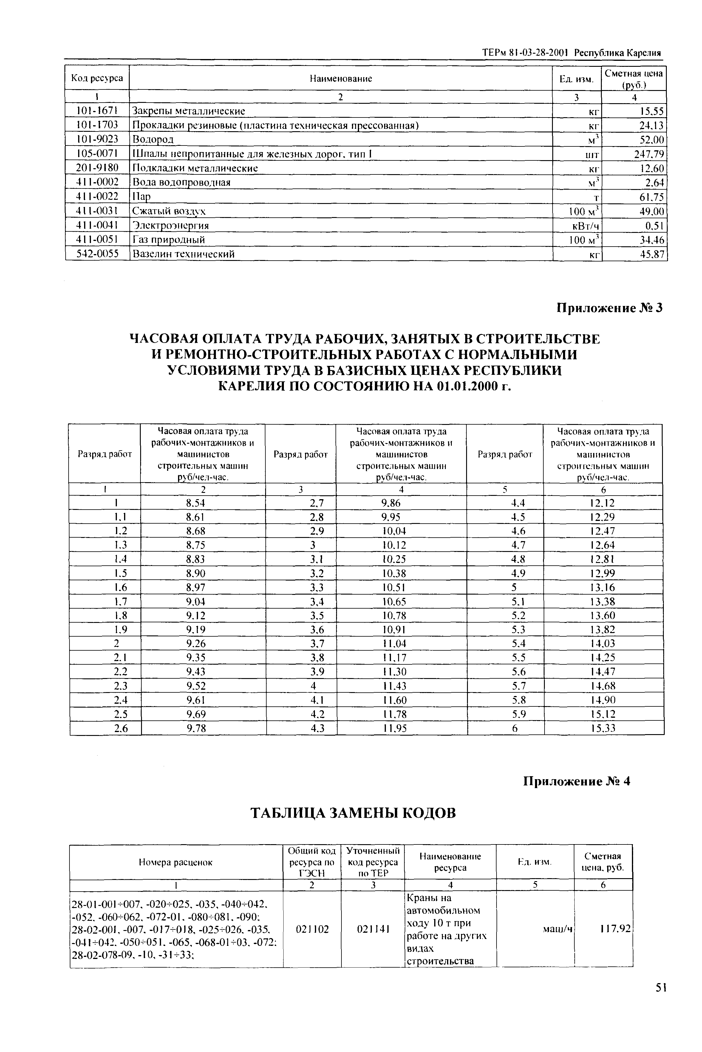 ТЕРм Республика Карелия 2001-28