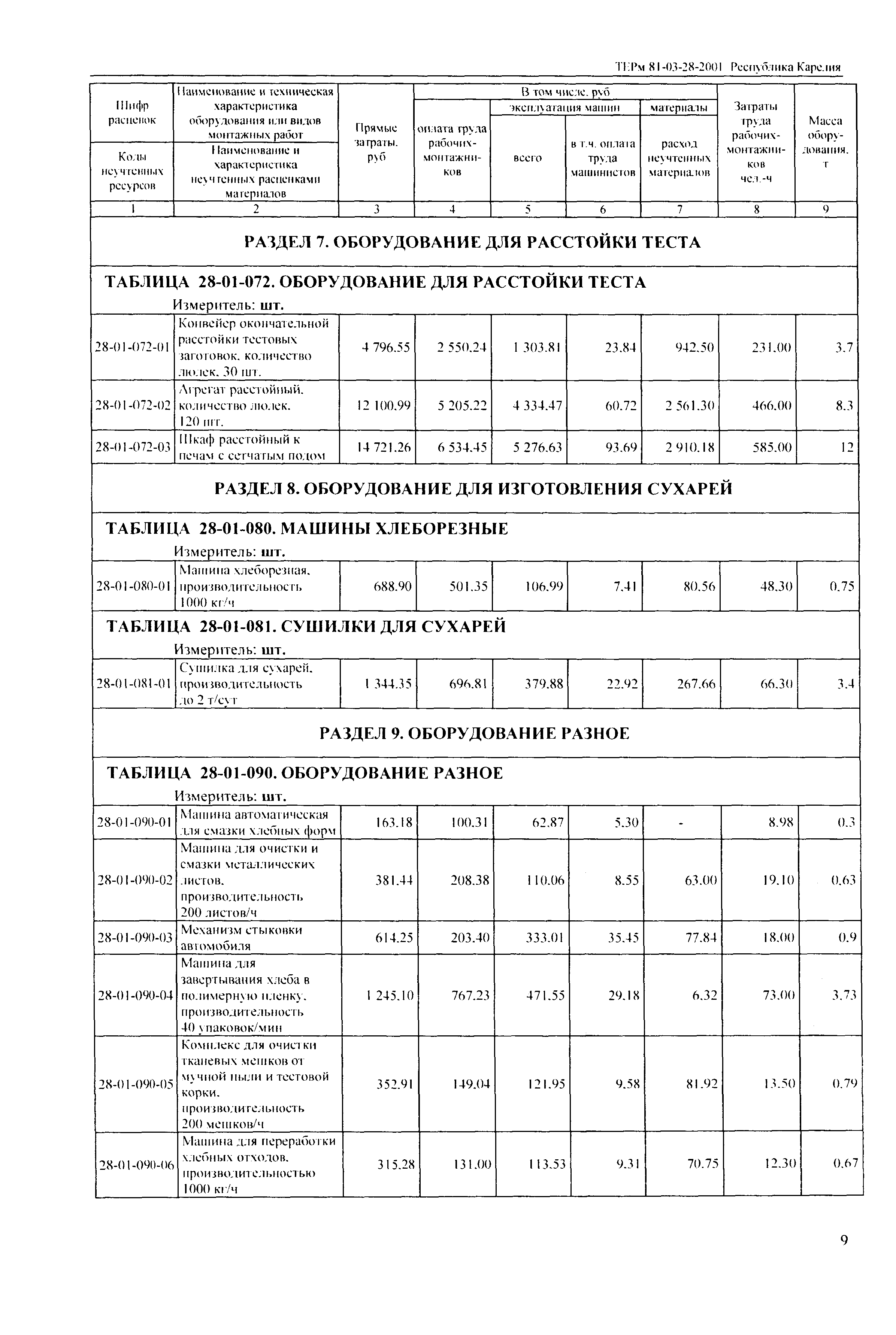 ТЕРм Республика Карелия 2001-28