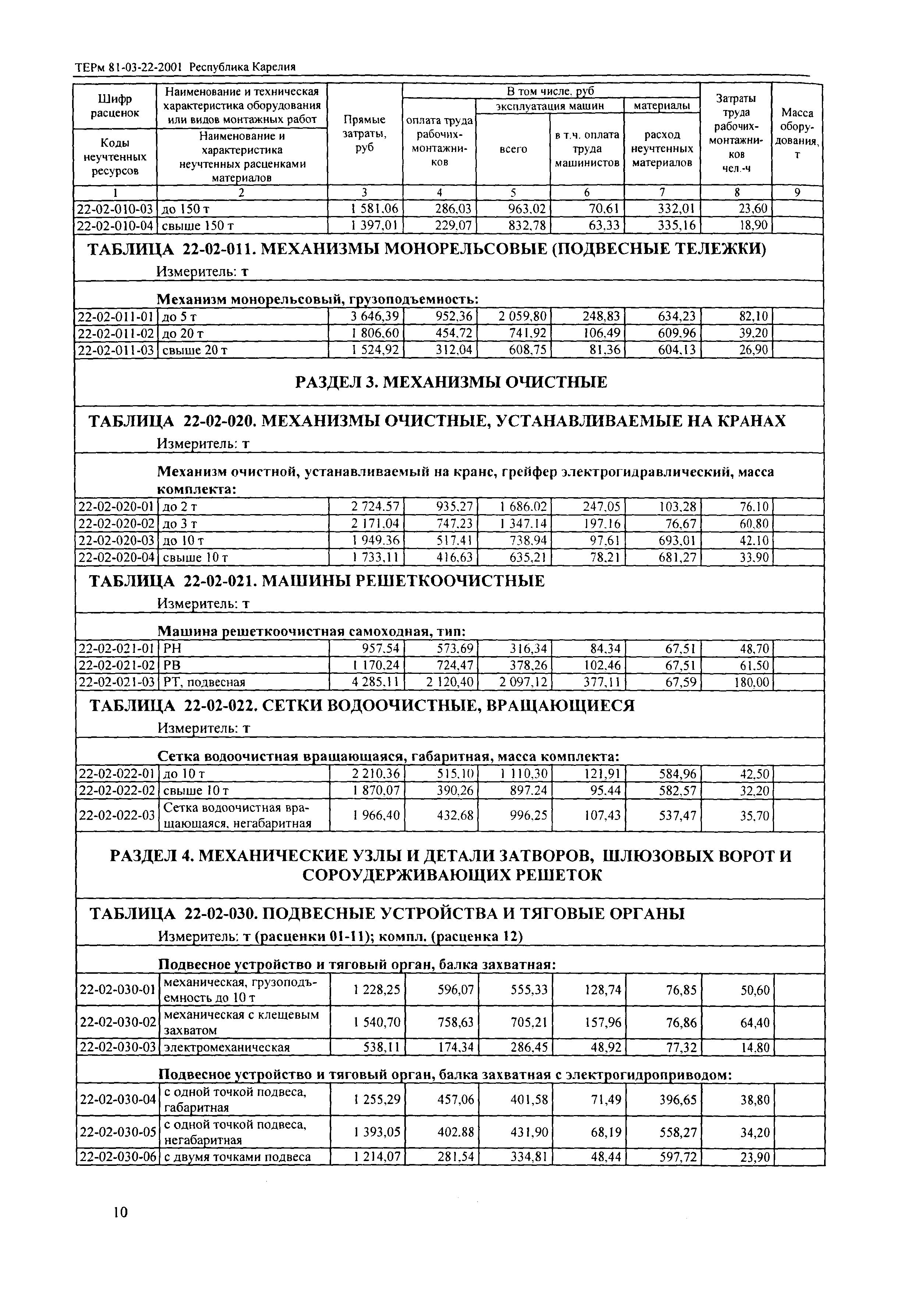 ТЕРм Республика Карелия 2001-22