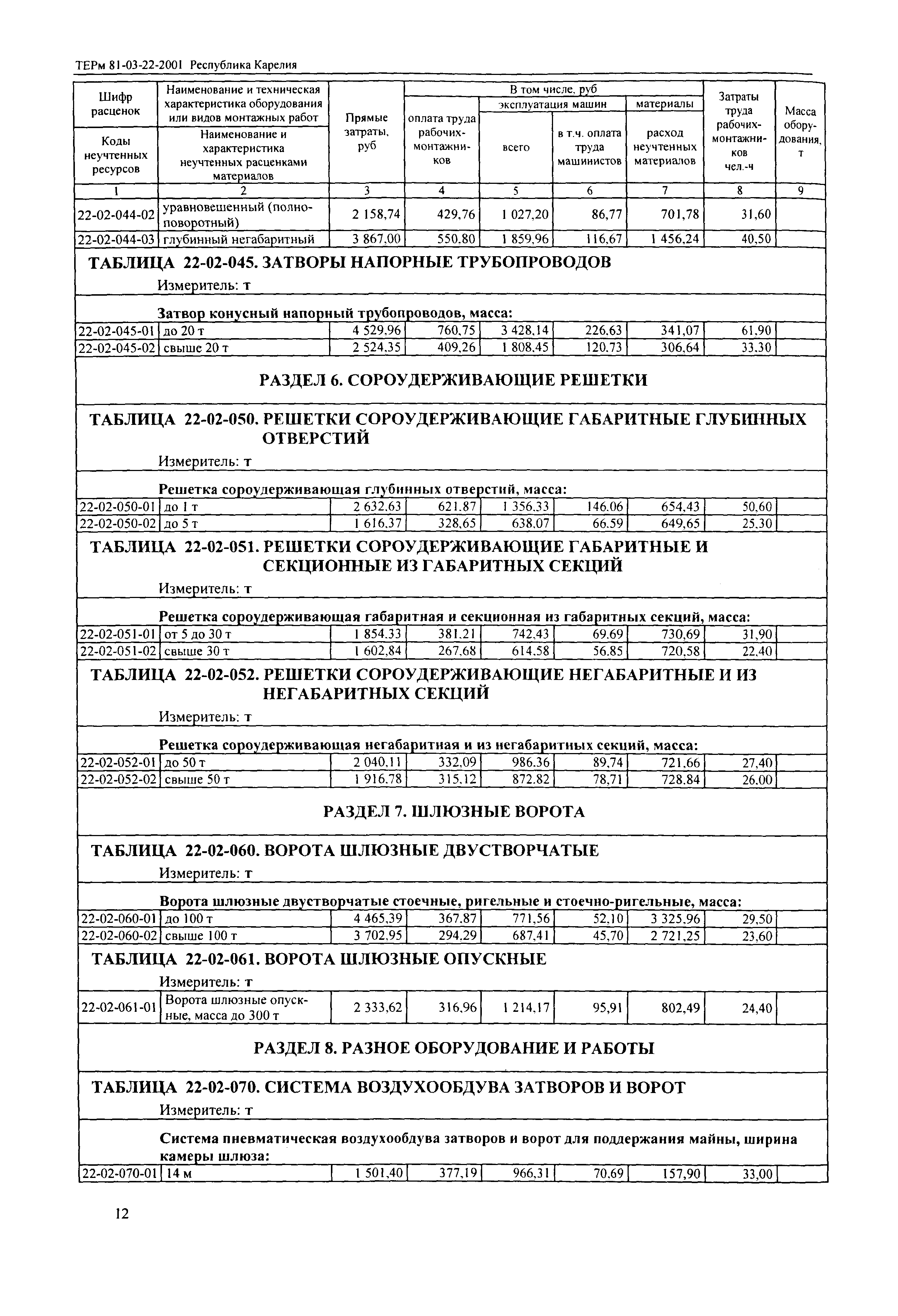 ТЕРм Республика Карелия 2001-22