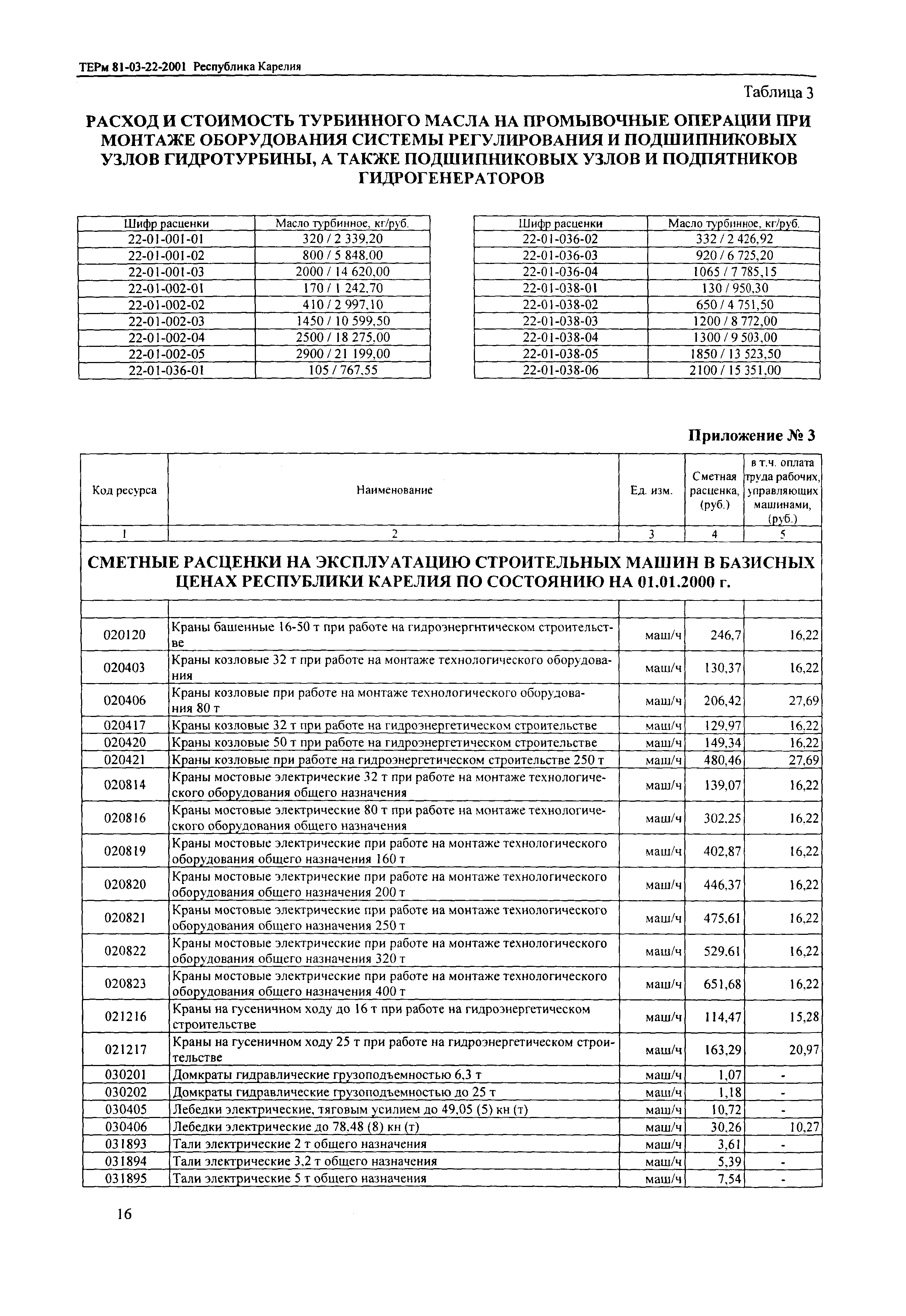 ТЕРм Республика Карелия 2001-22