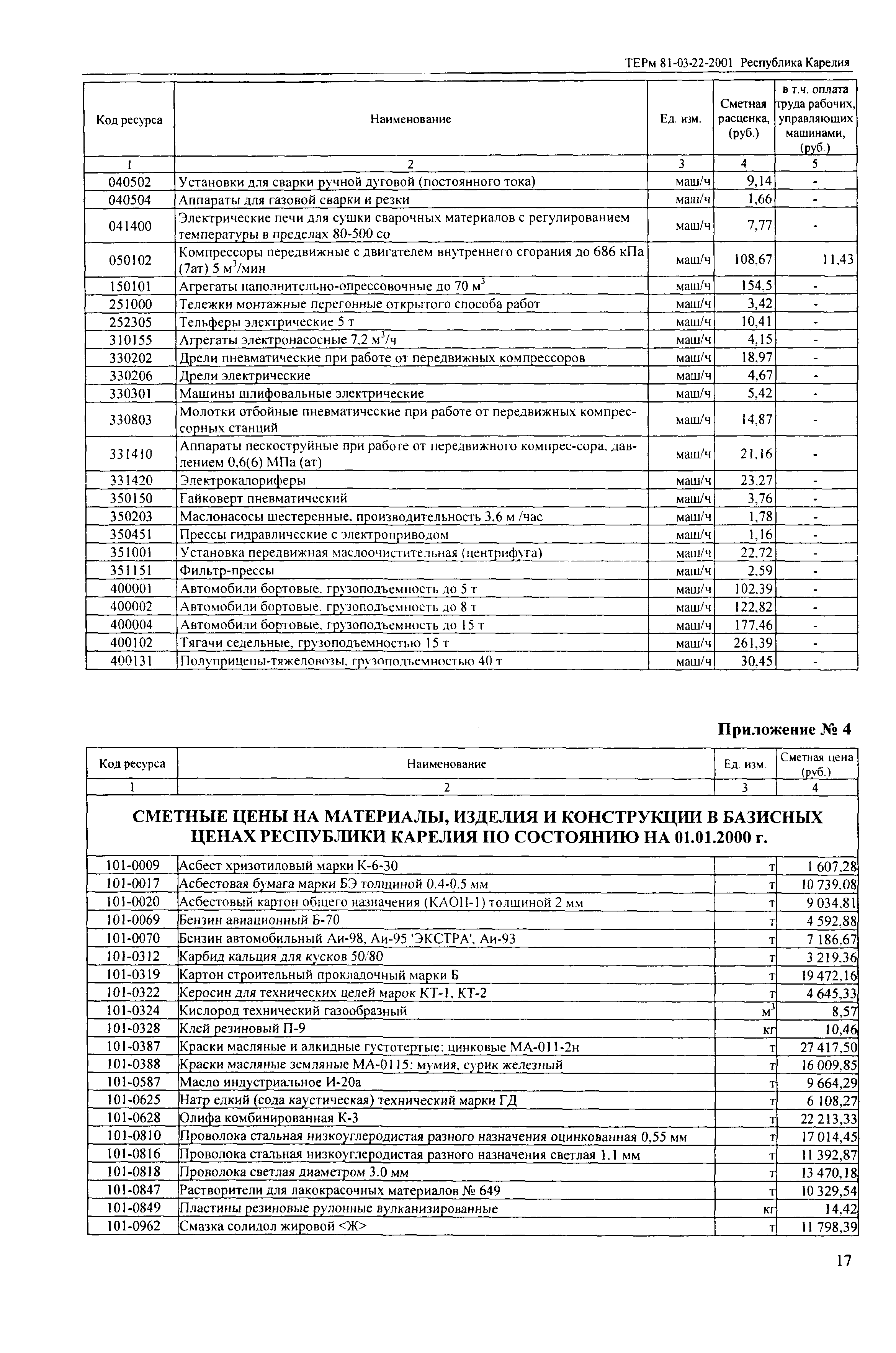 ТЕРм Республика Карелия 2001-22