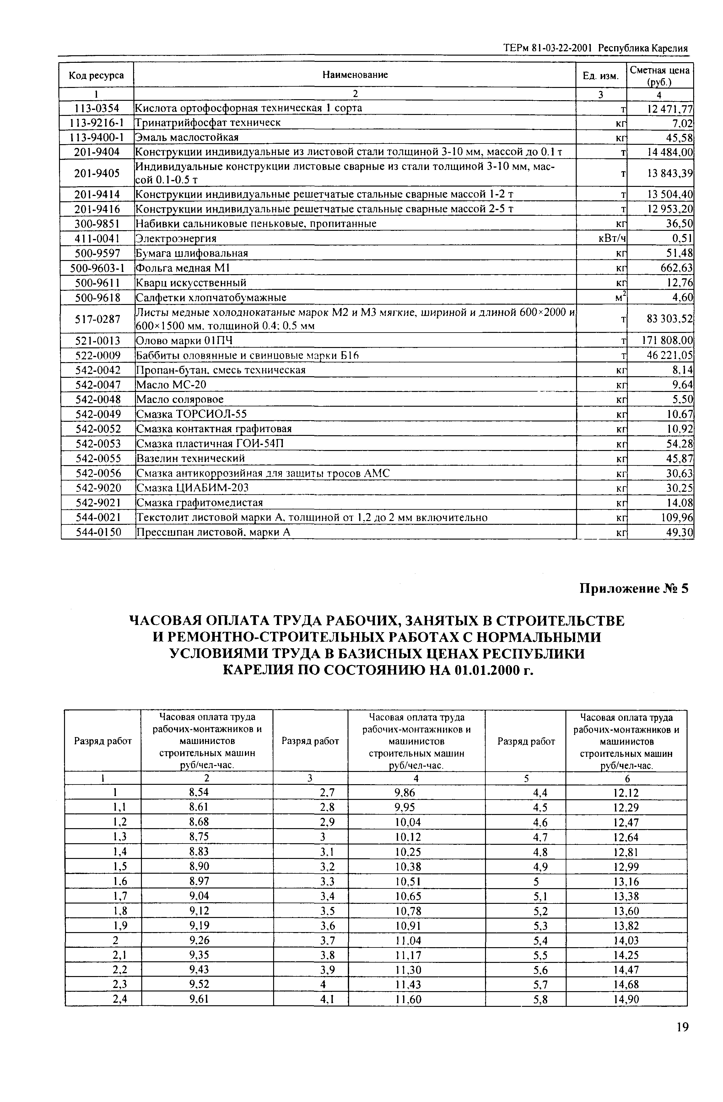 ТЕРм Республика Карелия 2001-22