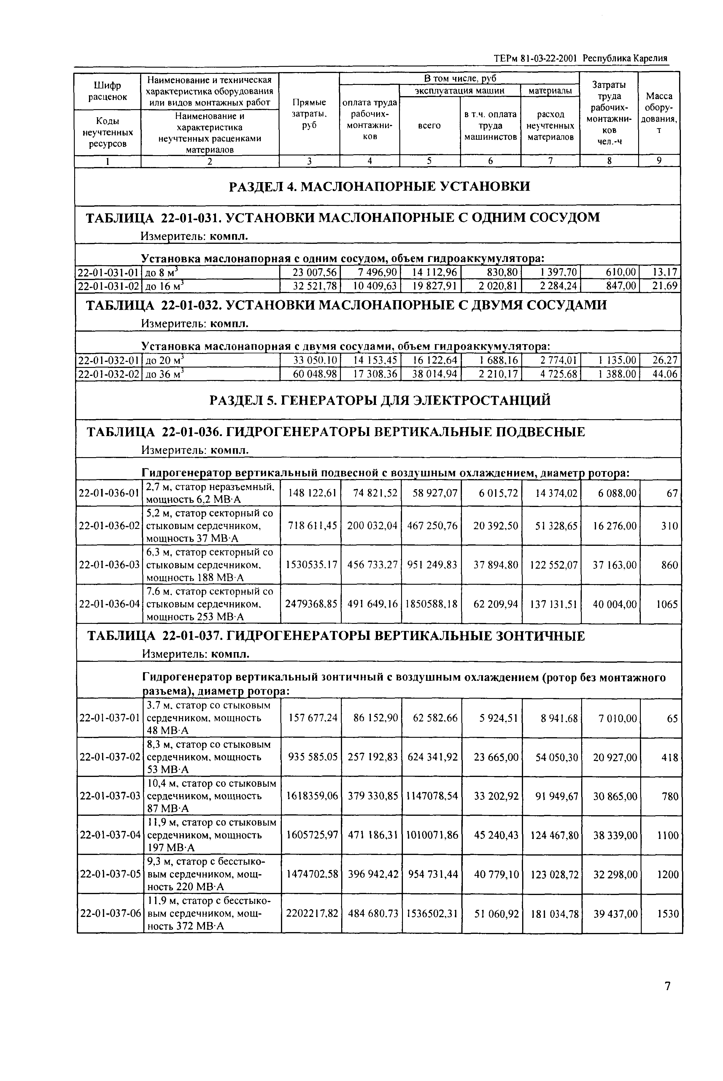 ТЕРм Республика Карелия 2001-22