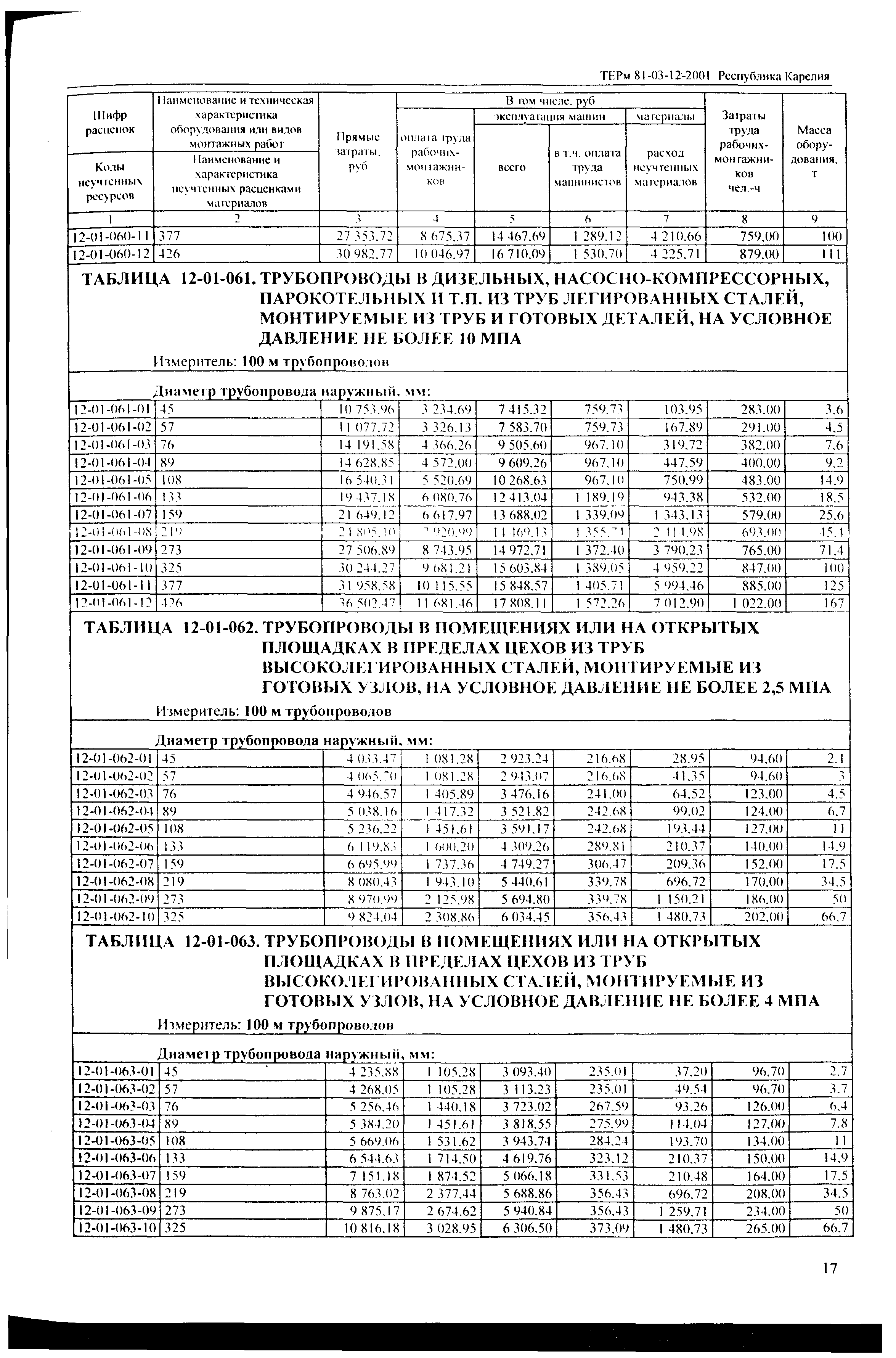 ТЕРм Республика Карелия 2001-12