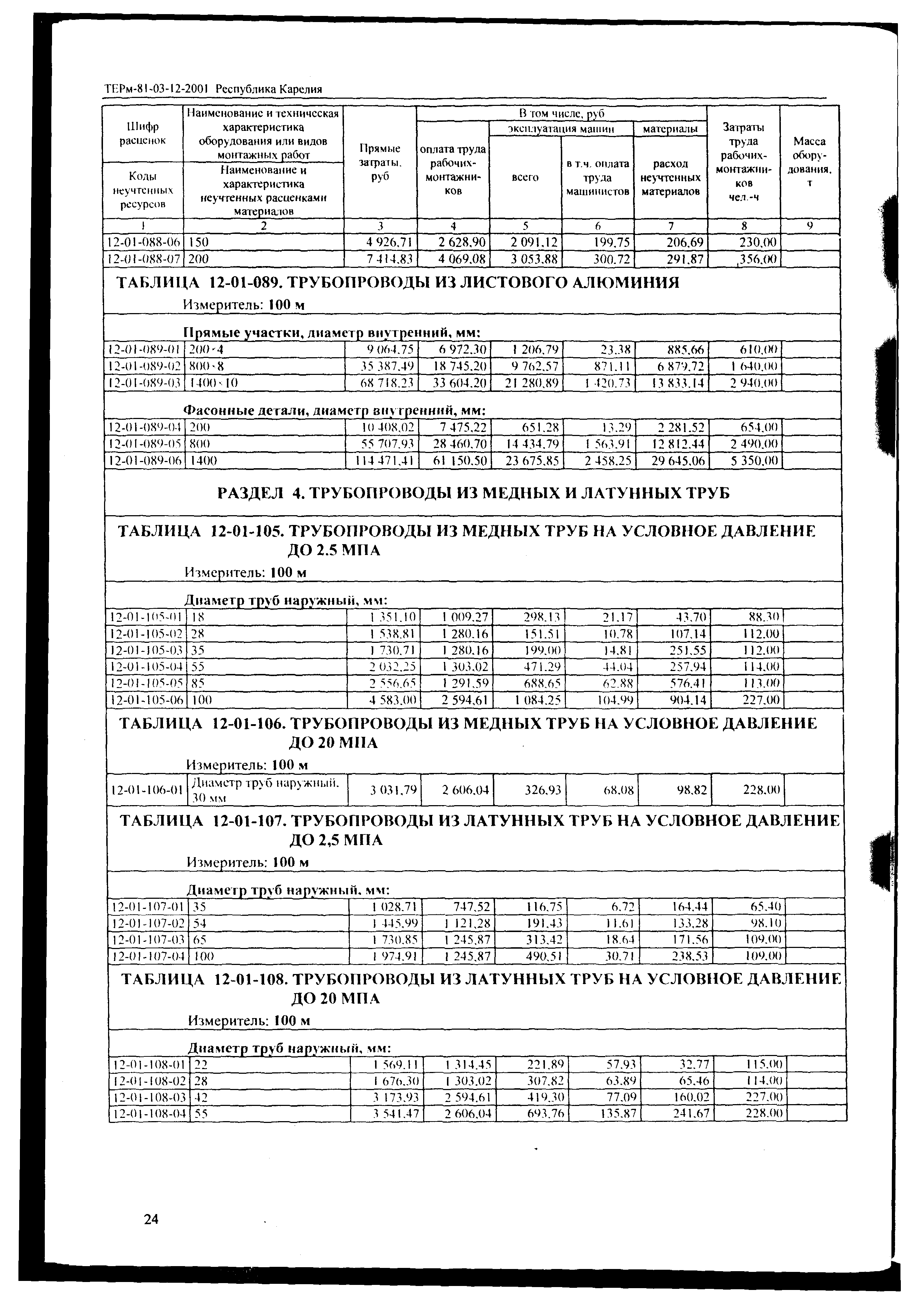 ТЕРм Республика Карелия 2001-12