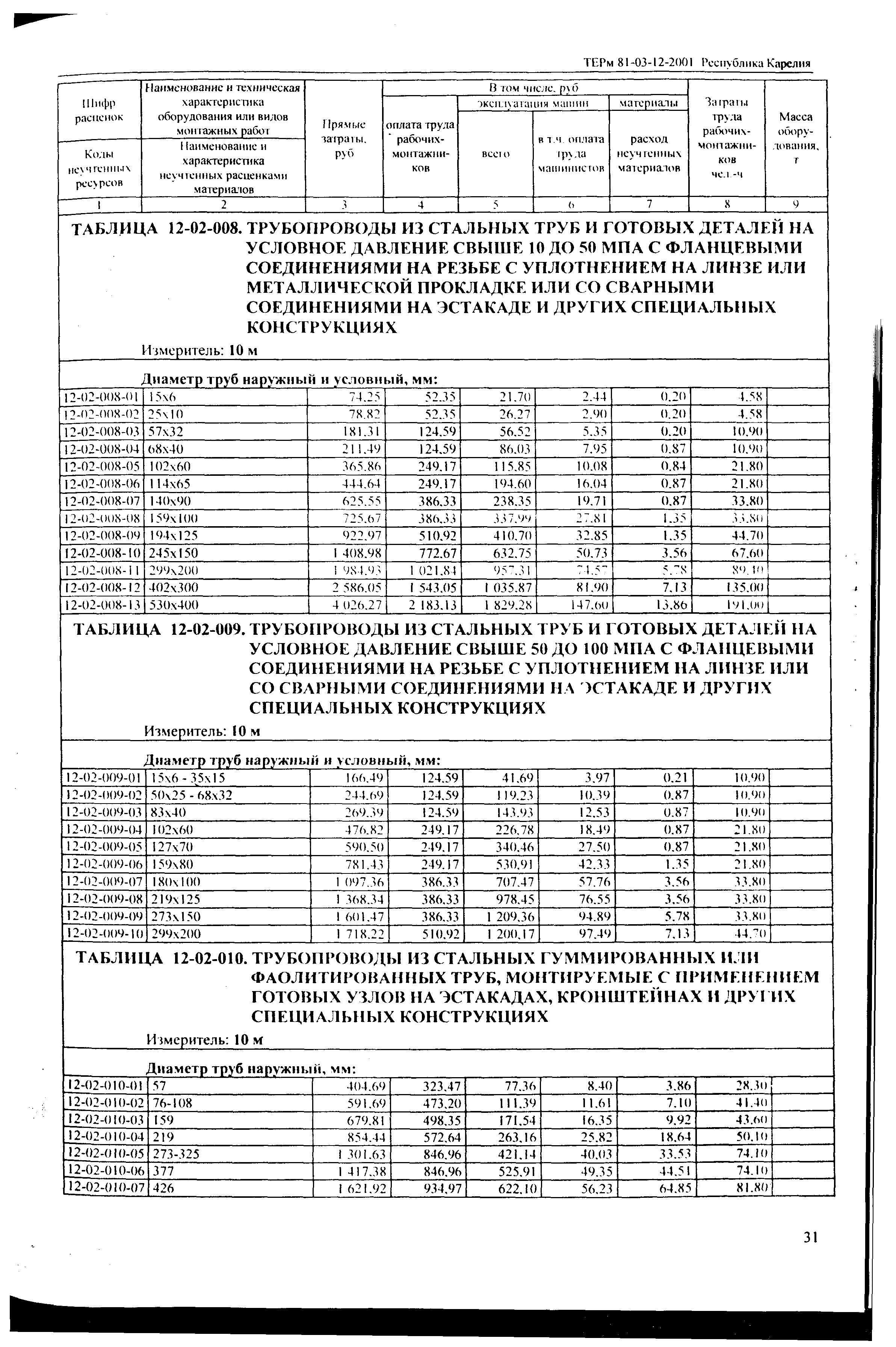 ТЕРм Республика Карелия 2001-12