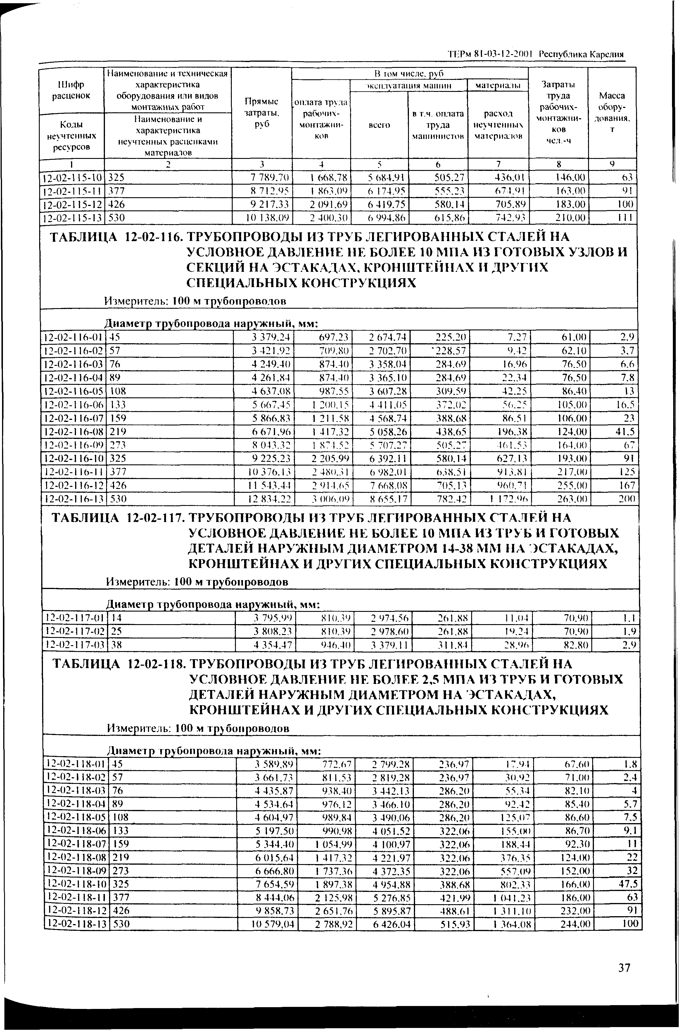 ТЕРм Республика Карелия 2001-12