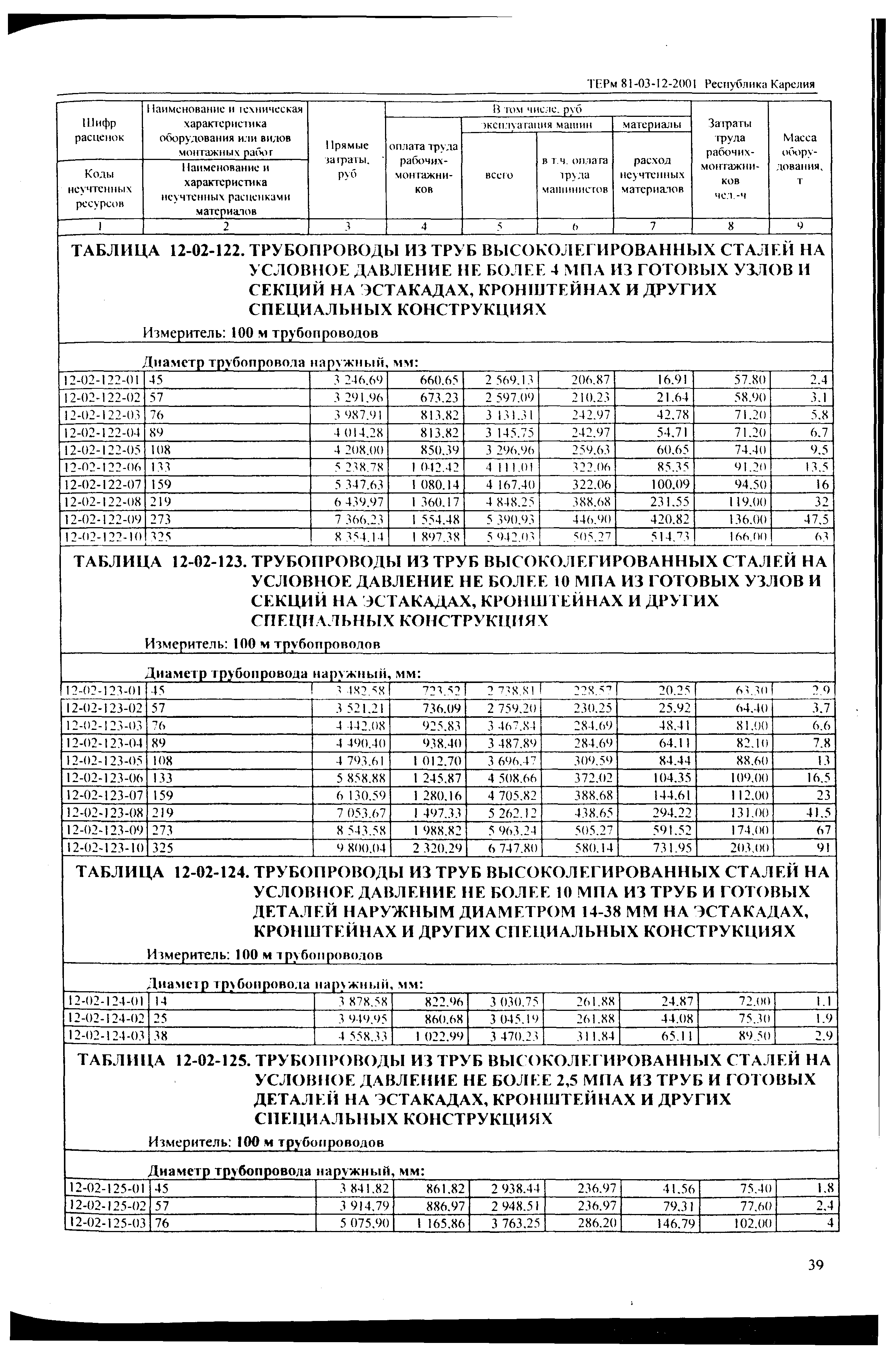 ТЕРм Республика Карелия 2001-12