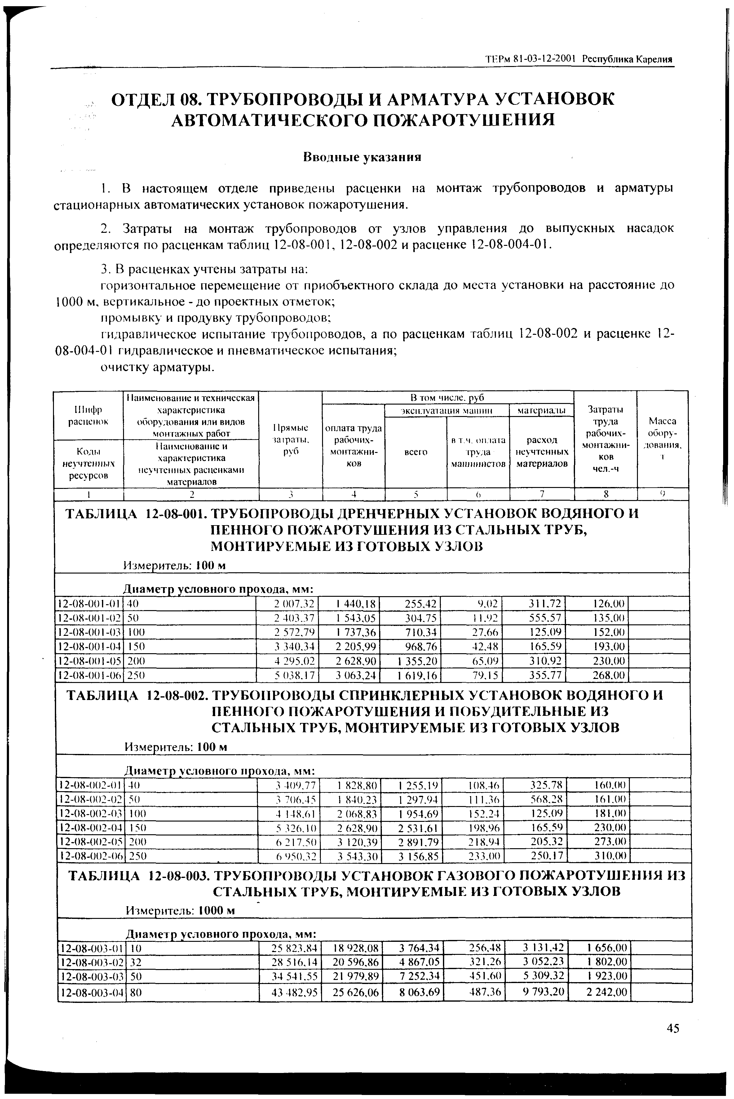 ТЕРм Республика Карелия 2001-12