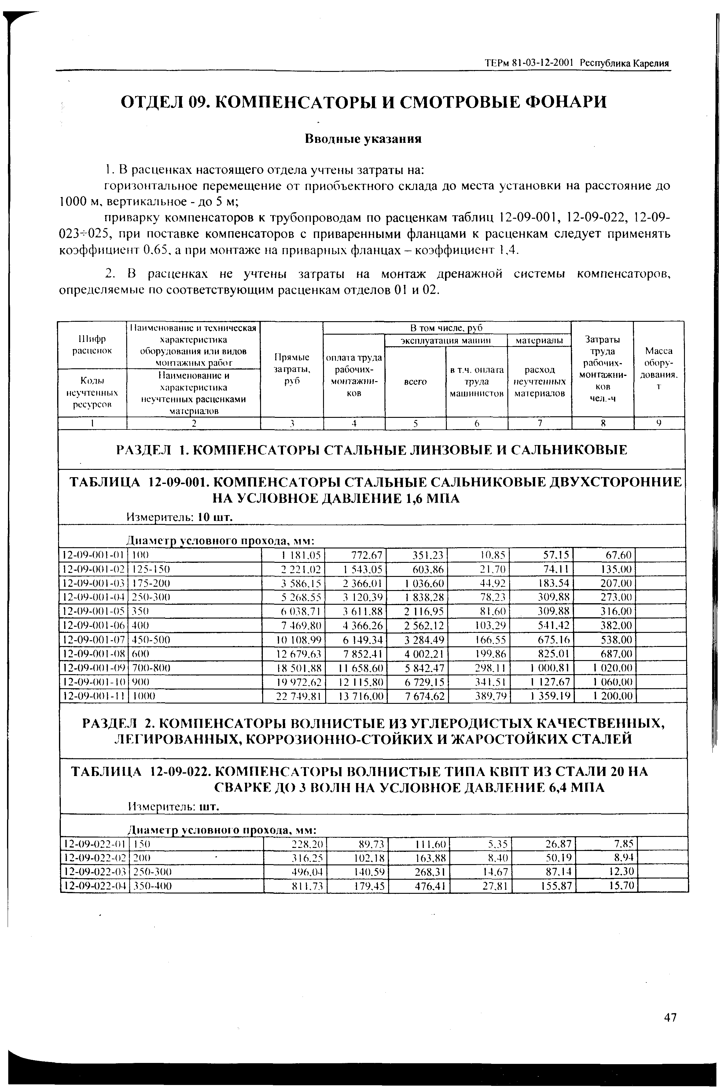 ТЕРм Республика Карелия 2001-12