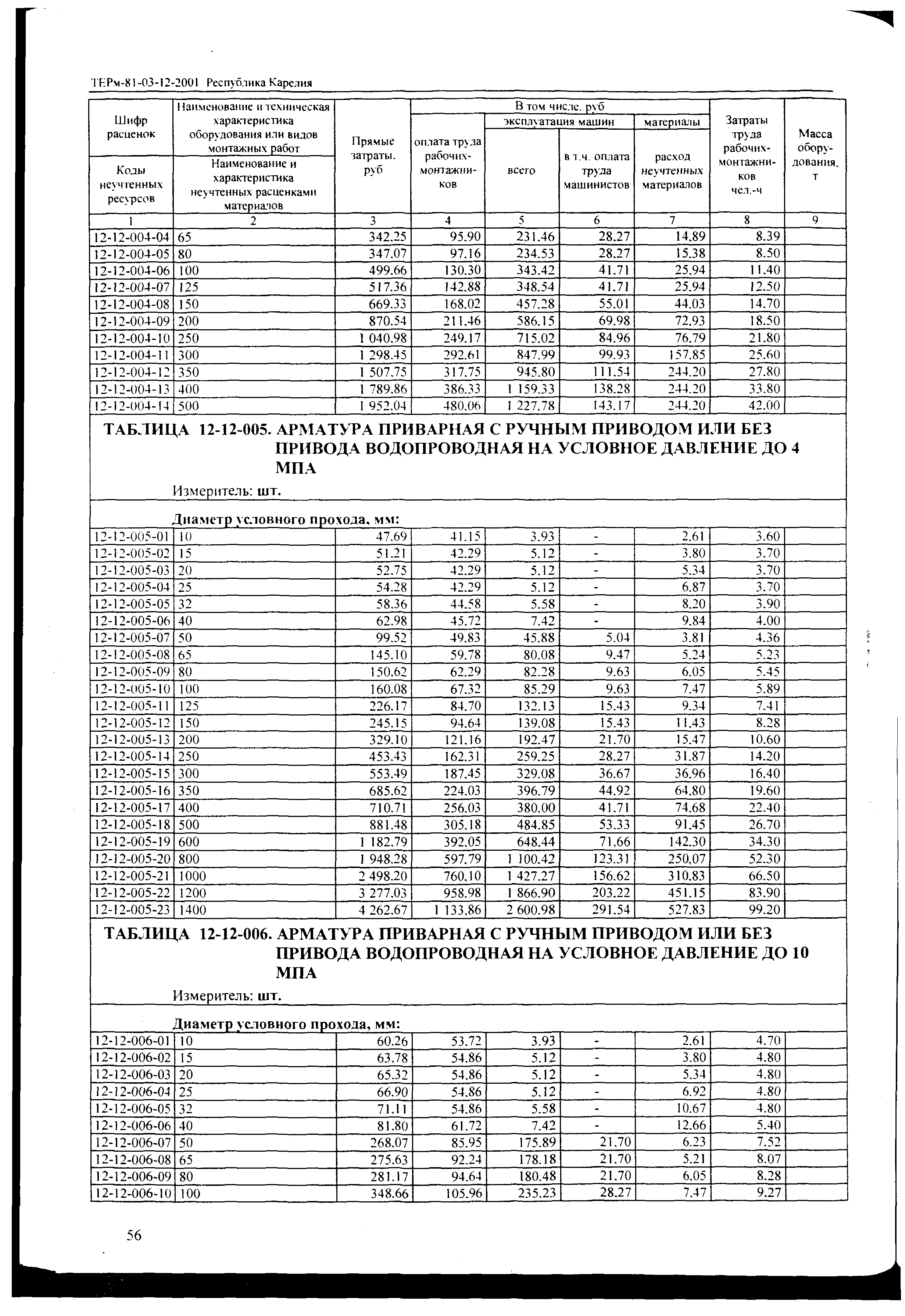 ТЕРм Республика Карелия 2001-12