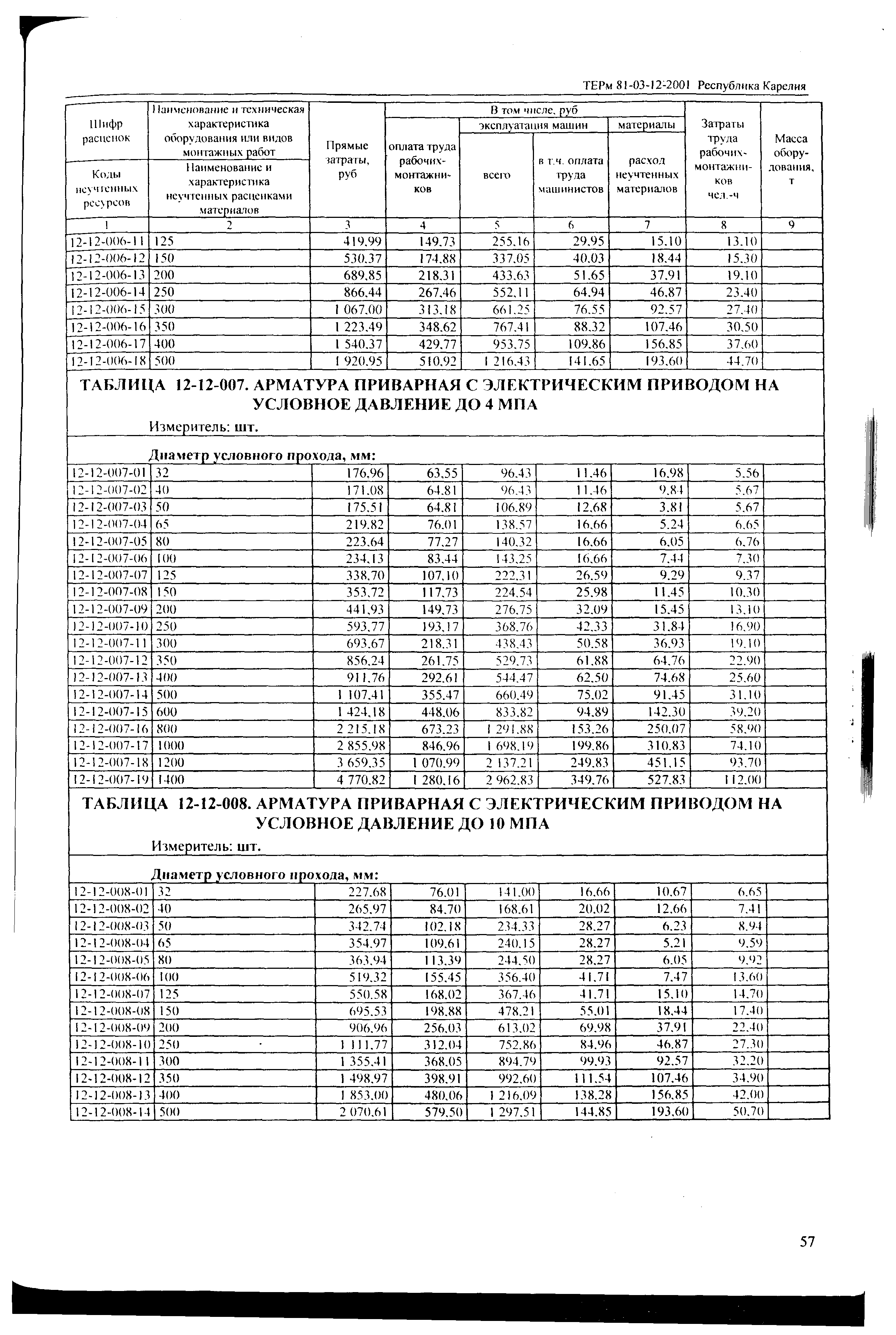 ТЕРм Республика Карелия 2001-12