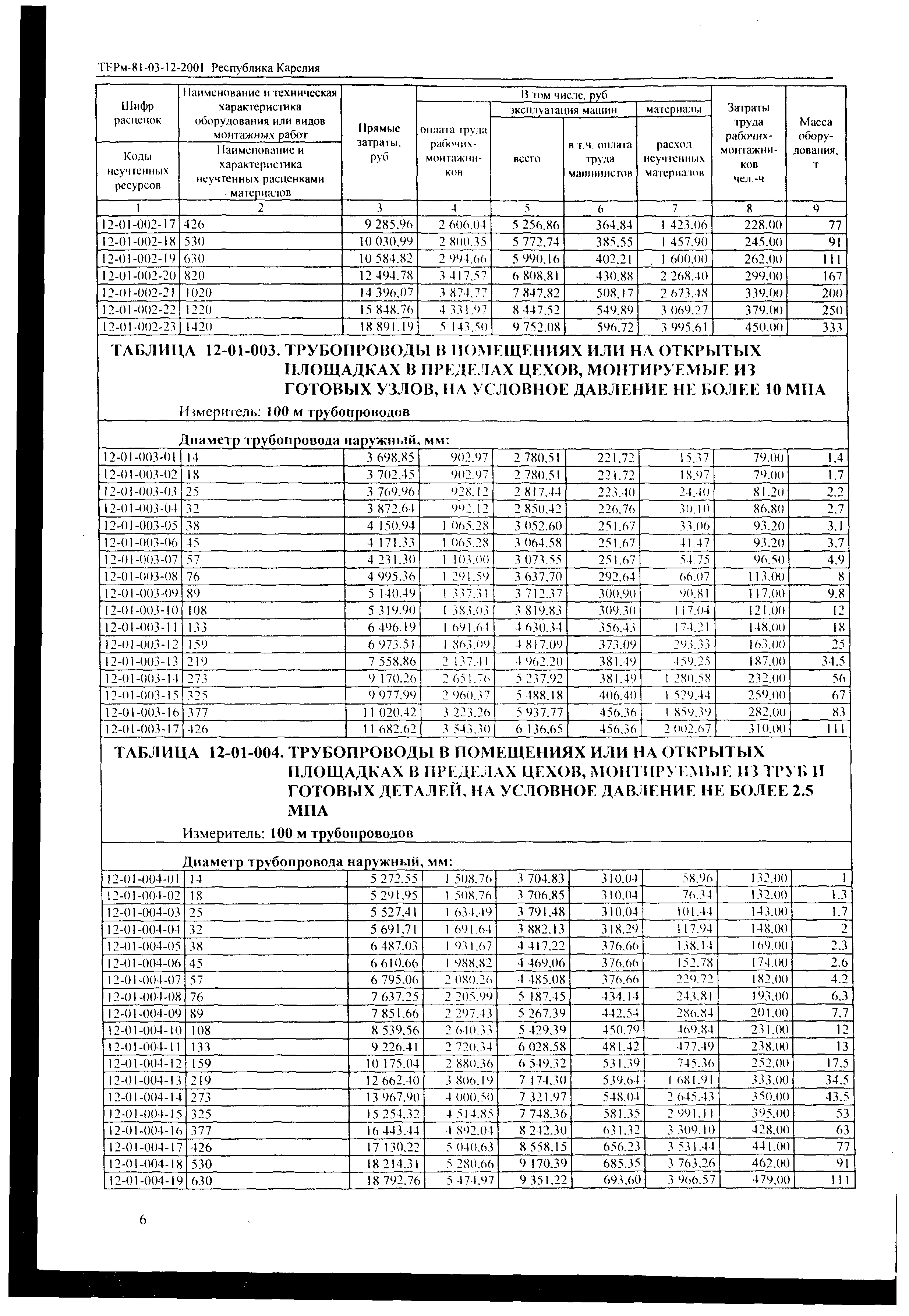 ТЕРм Республика Карелия 2001-12