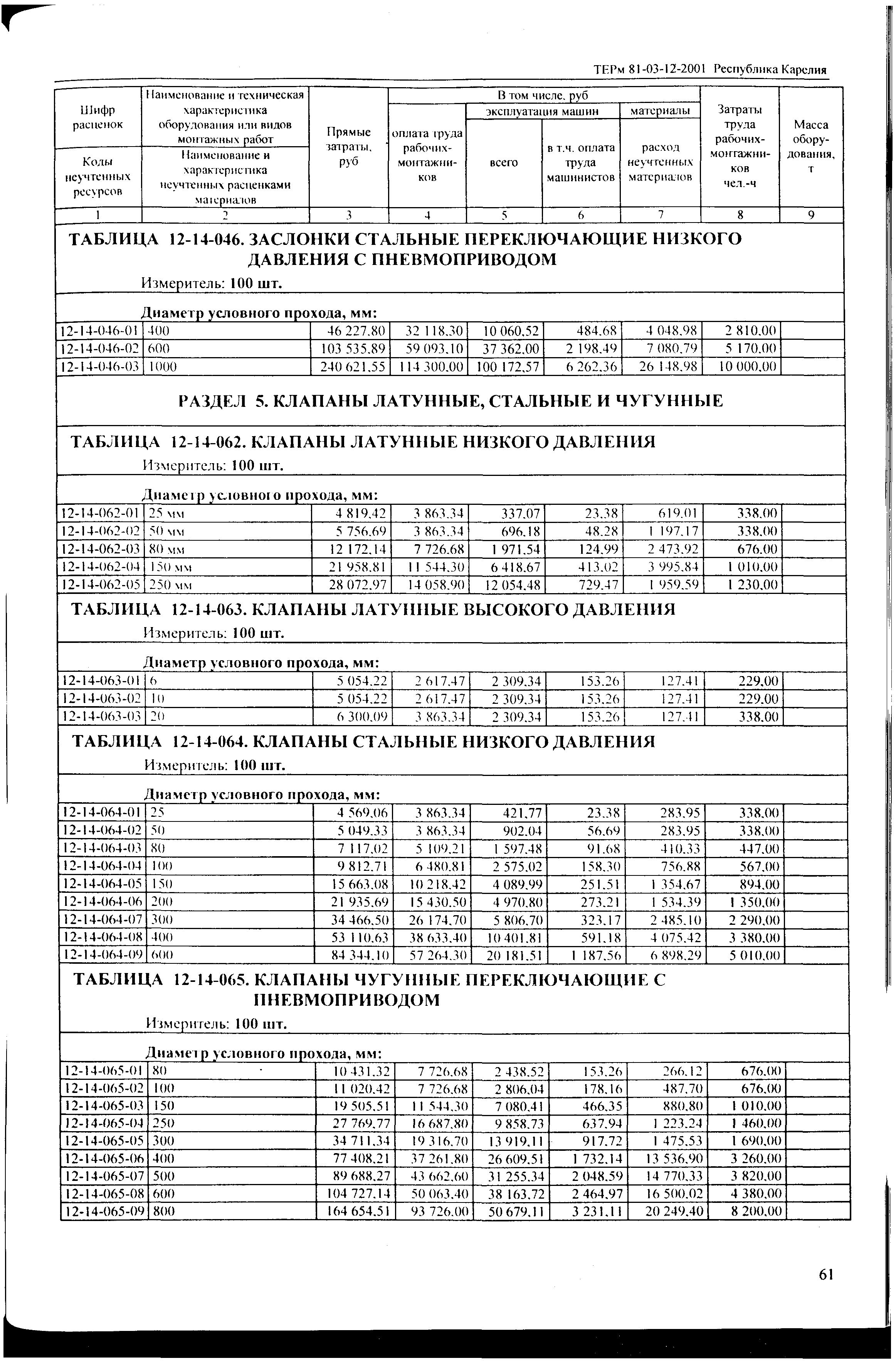 ТЕРм Республика Карелия 2001-12