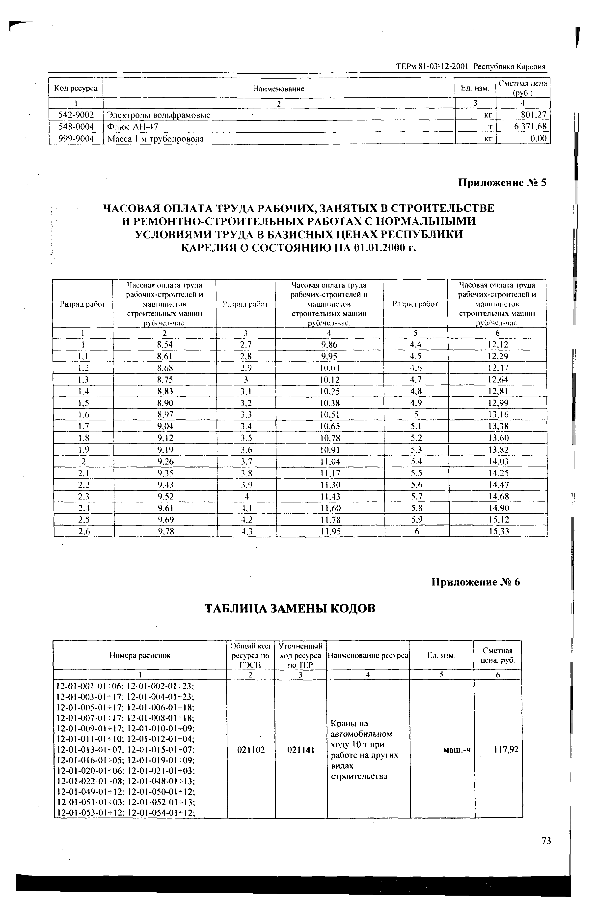 ТЕРм Республика Карелия 2001-12