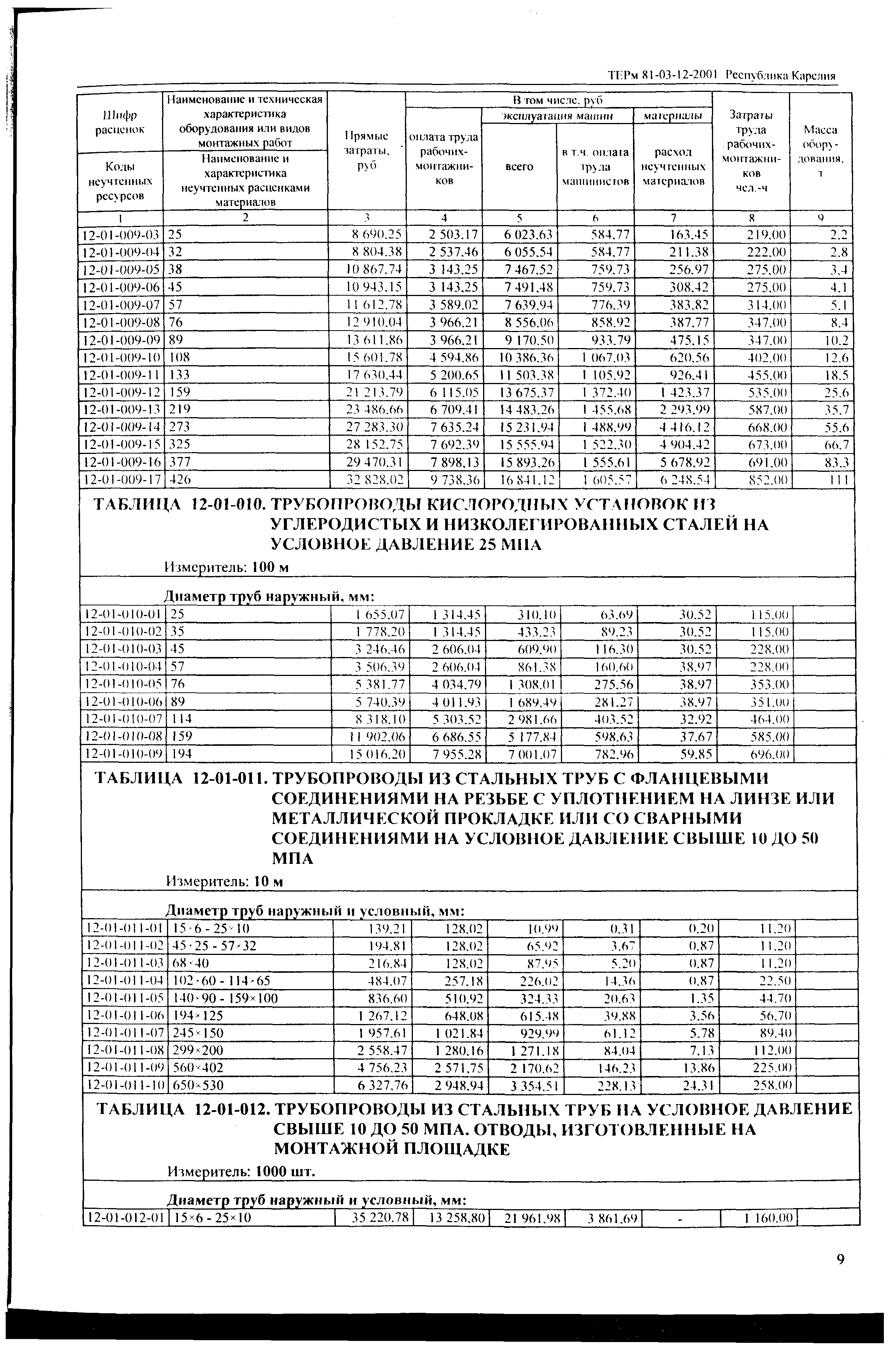 ТЕРм Республика Карелия 2001-12