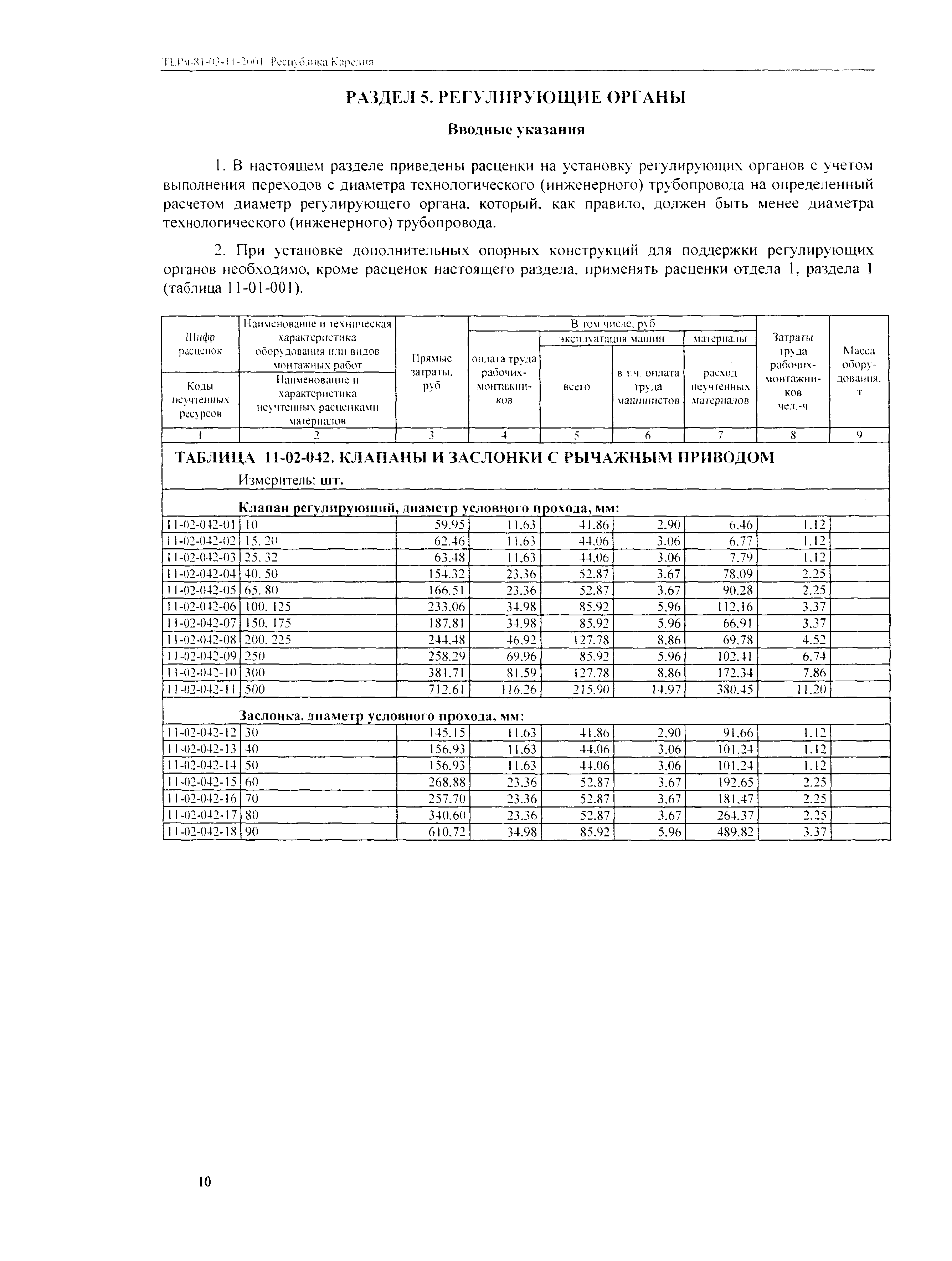 ТЕРм Республика Карелия 2001-11