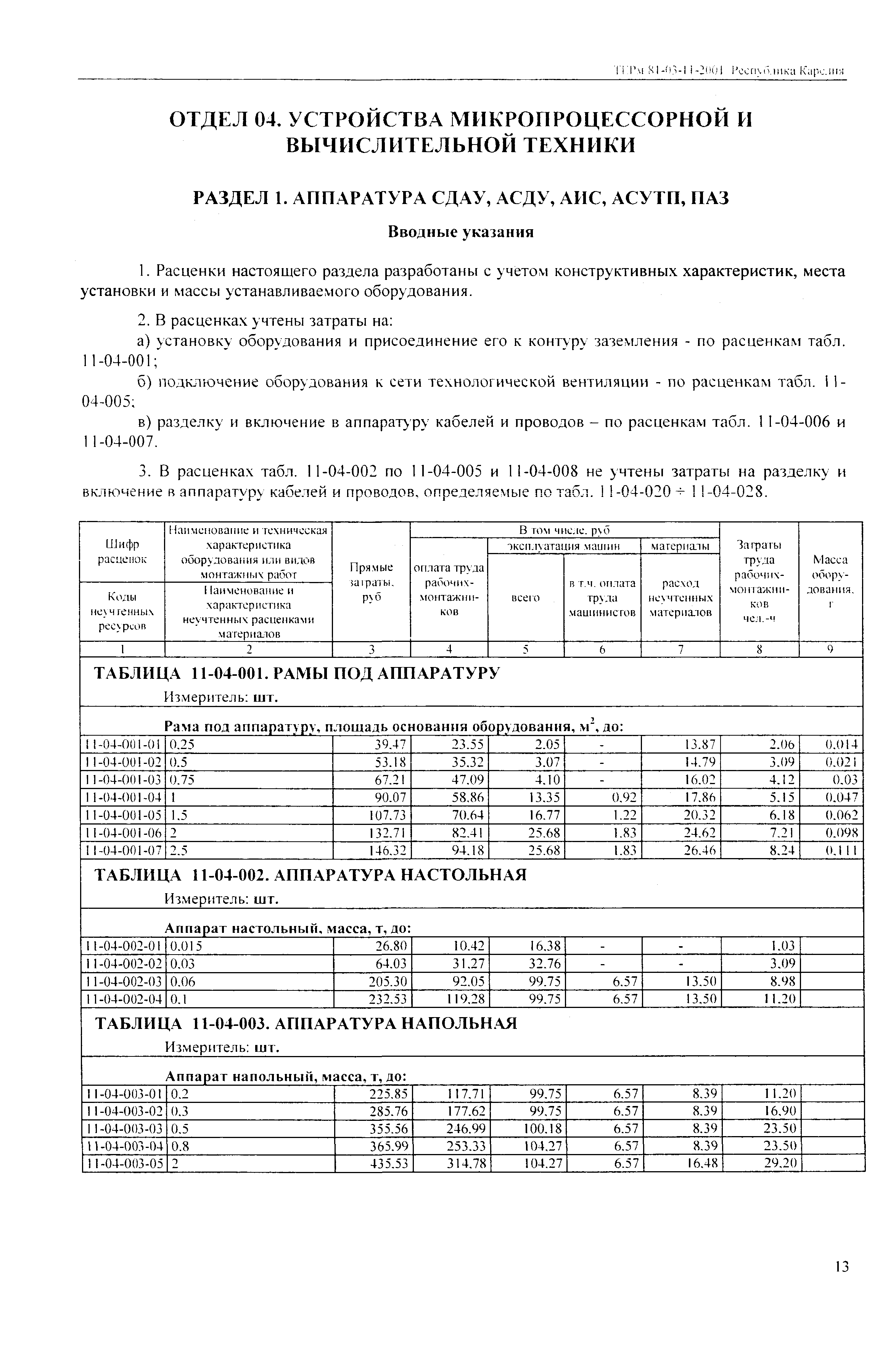 ТЕРм Республика Карелия 2001-11