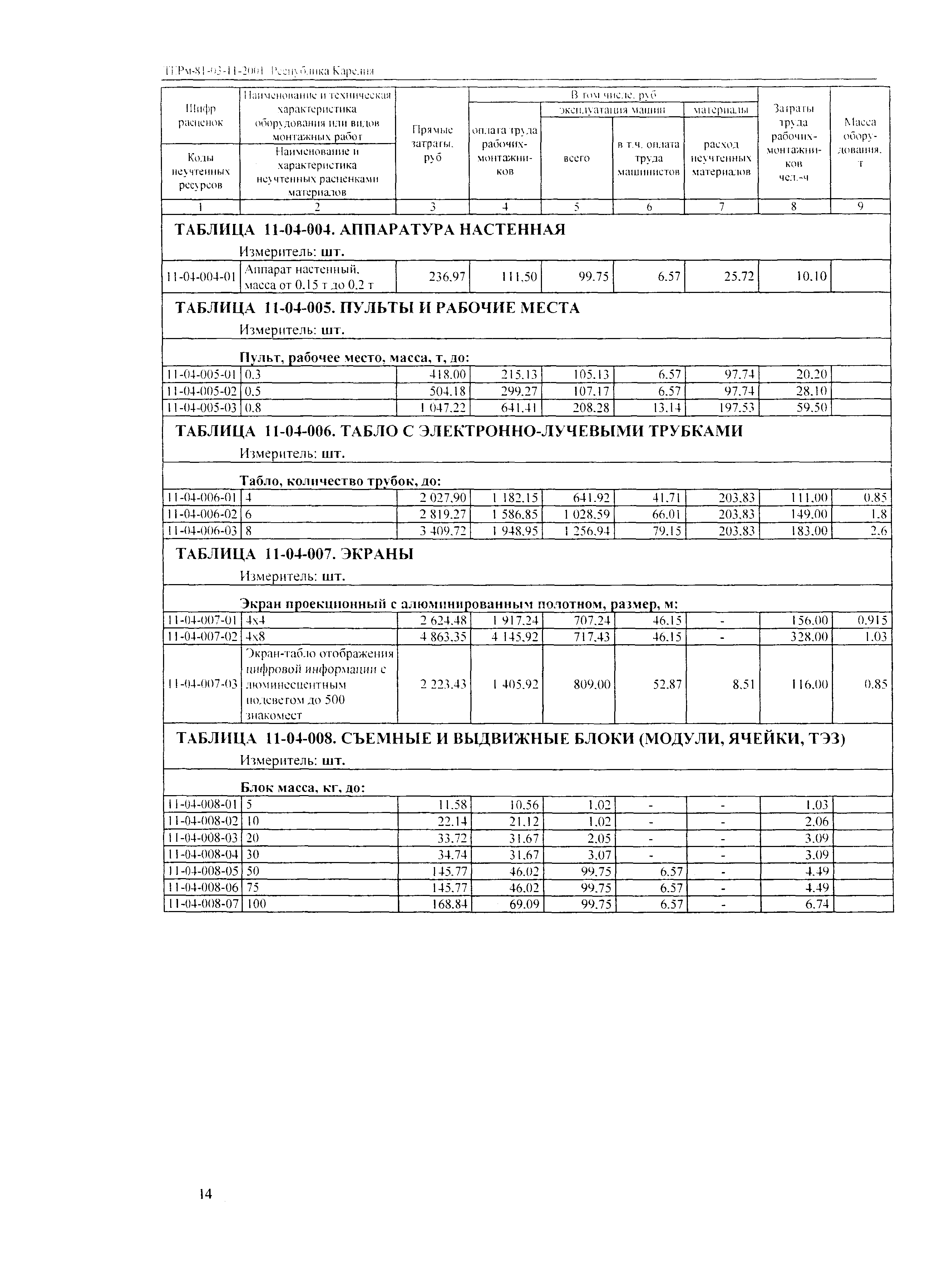 ТЕРм Республика Карелия 2001-11