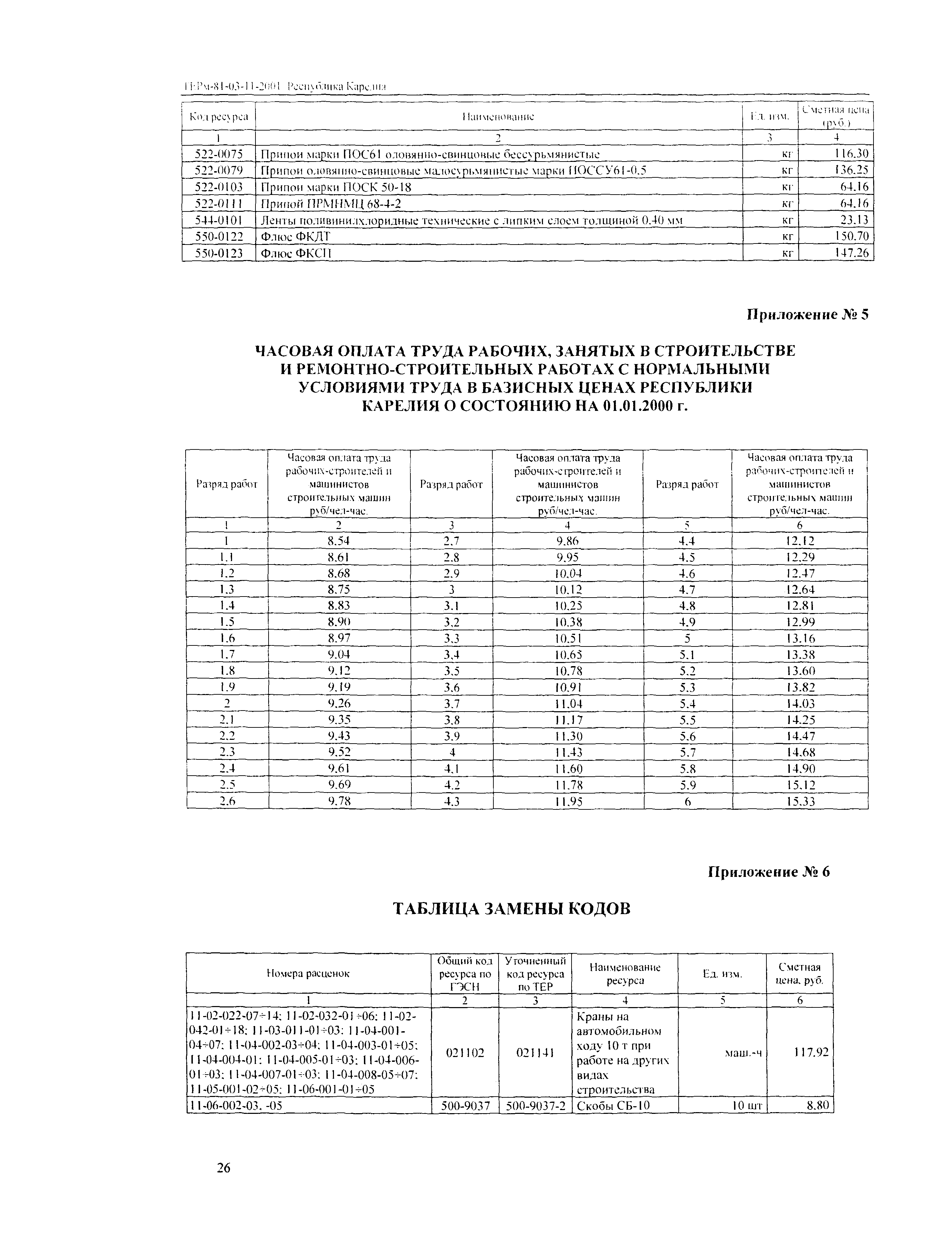 ТЕРм Республика Карелия 2001-11