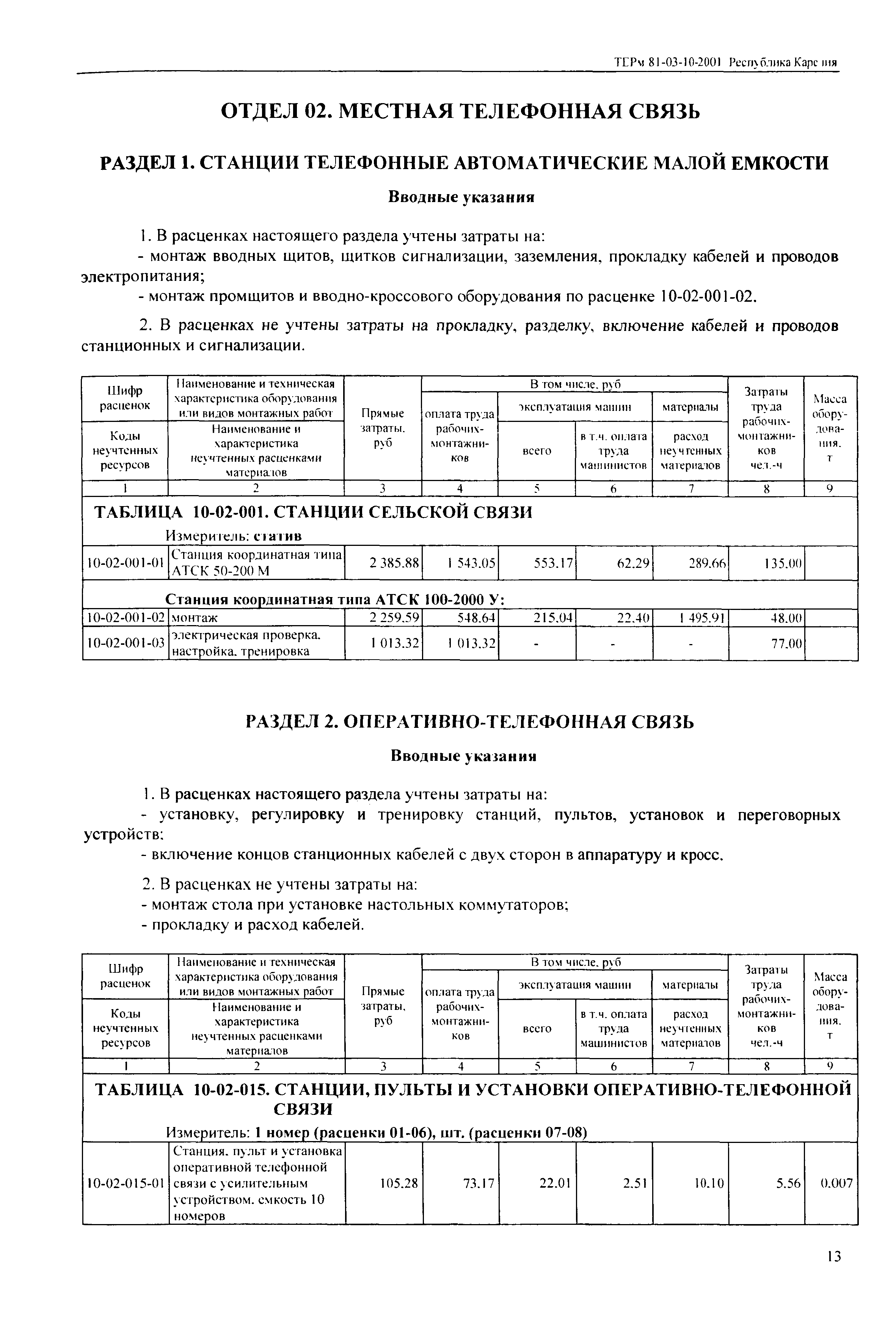 ТЕРм Республика Карелия 2001-10