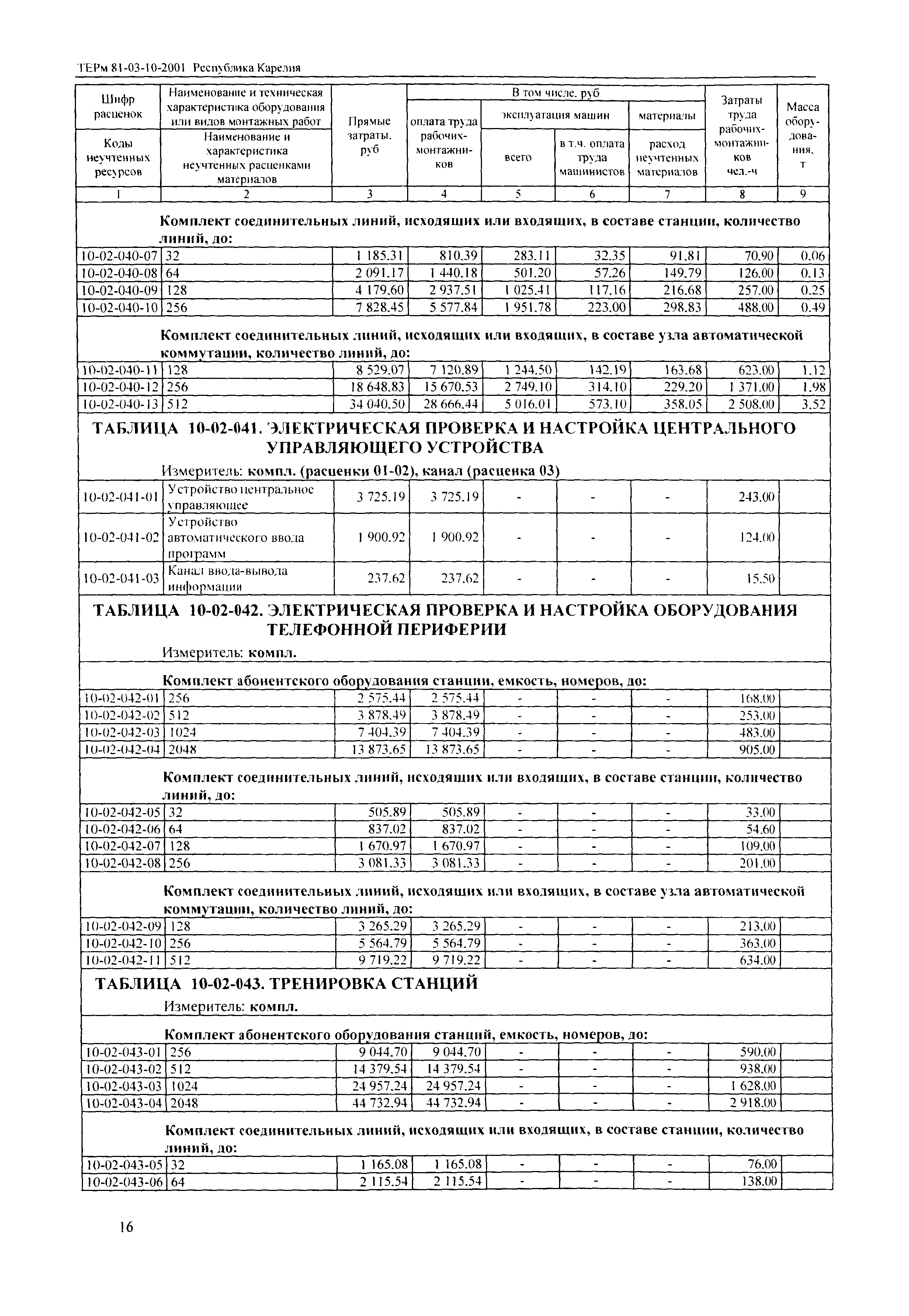 ТЕРм Республика Карелия 2001-10