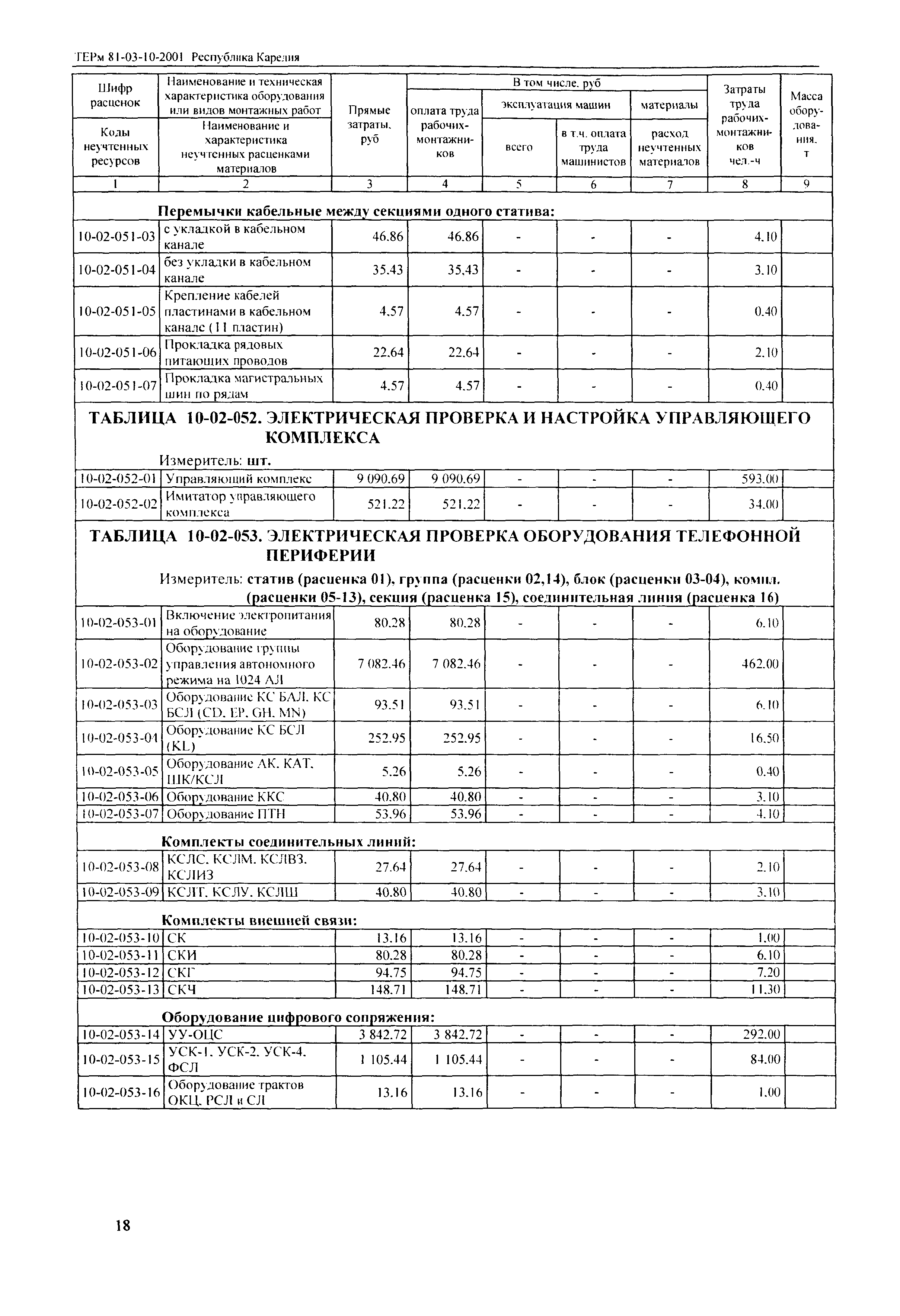 ТЕРм Республика Карелия 2001-10