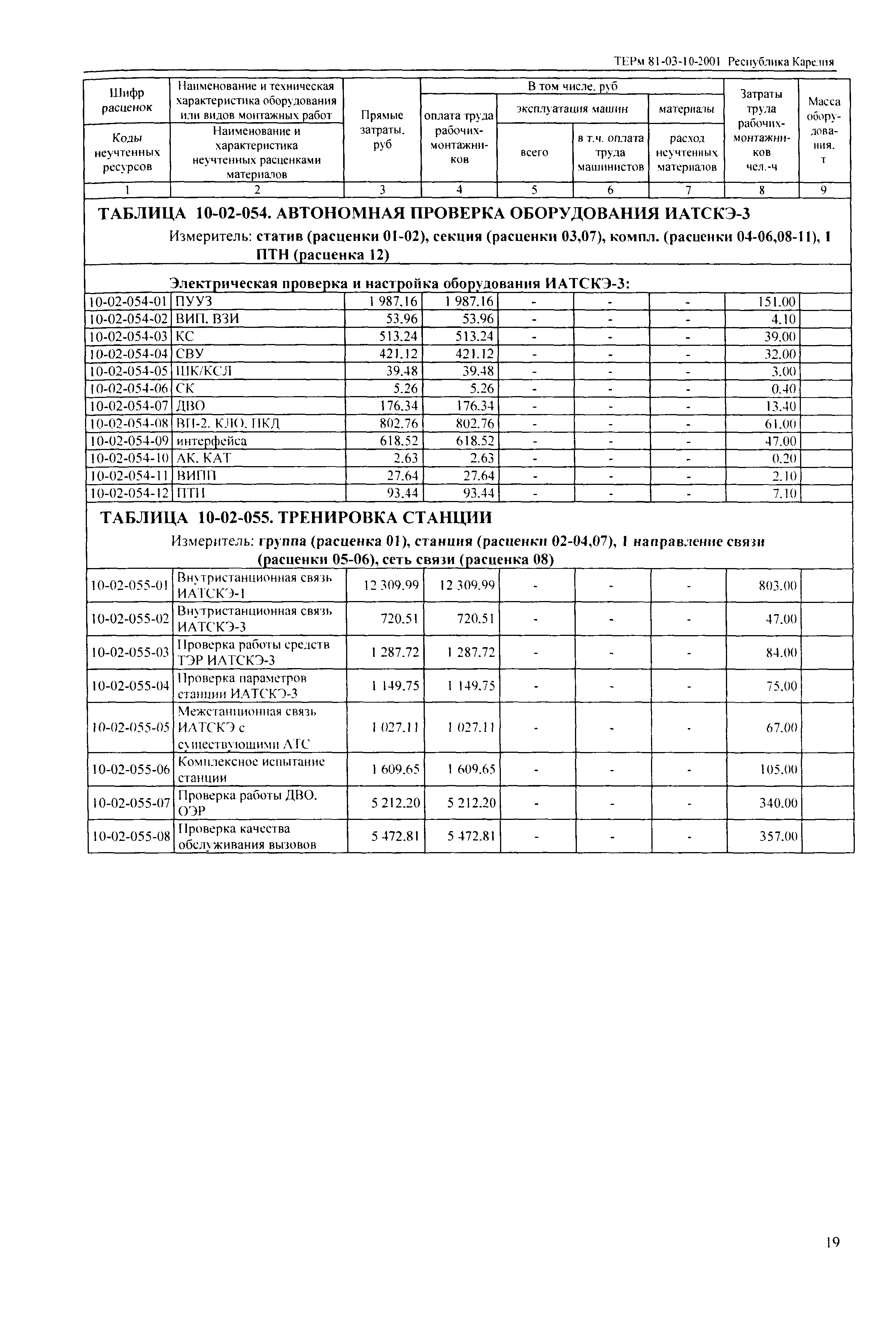 ТЕРм Республика Карелия 2001-10