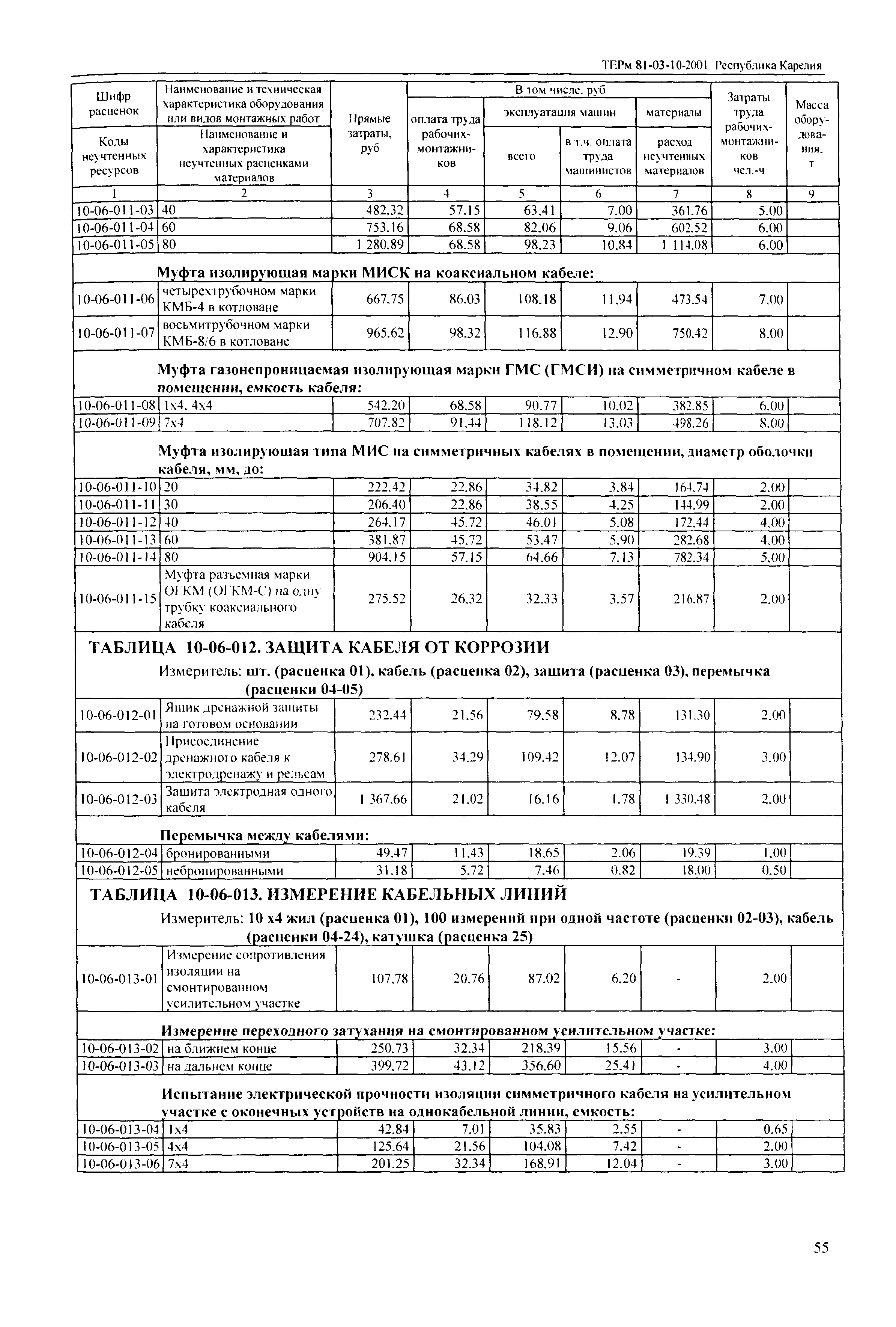 ТЕРм Республика Карелия 2001-10