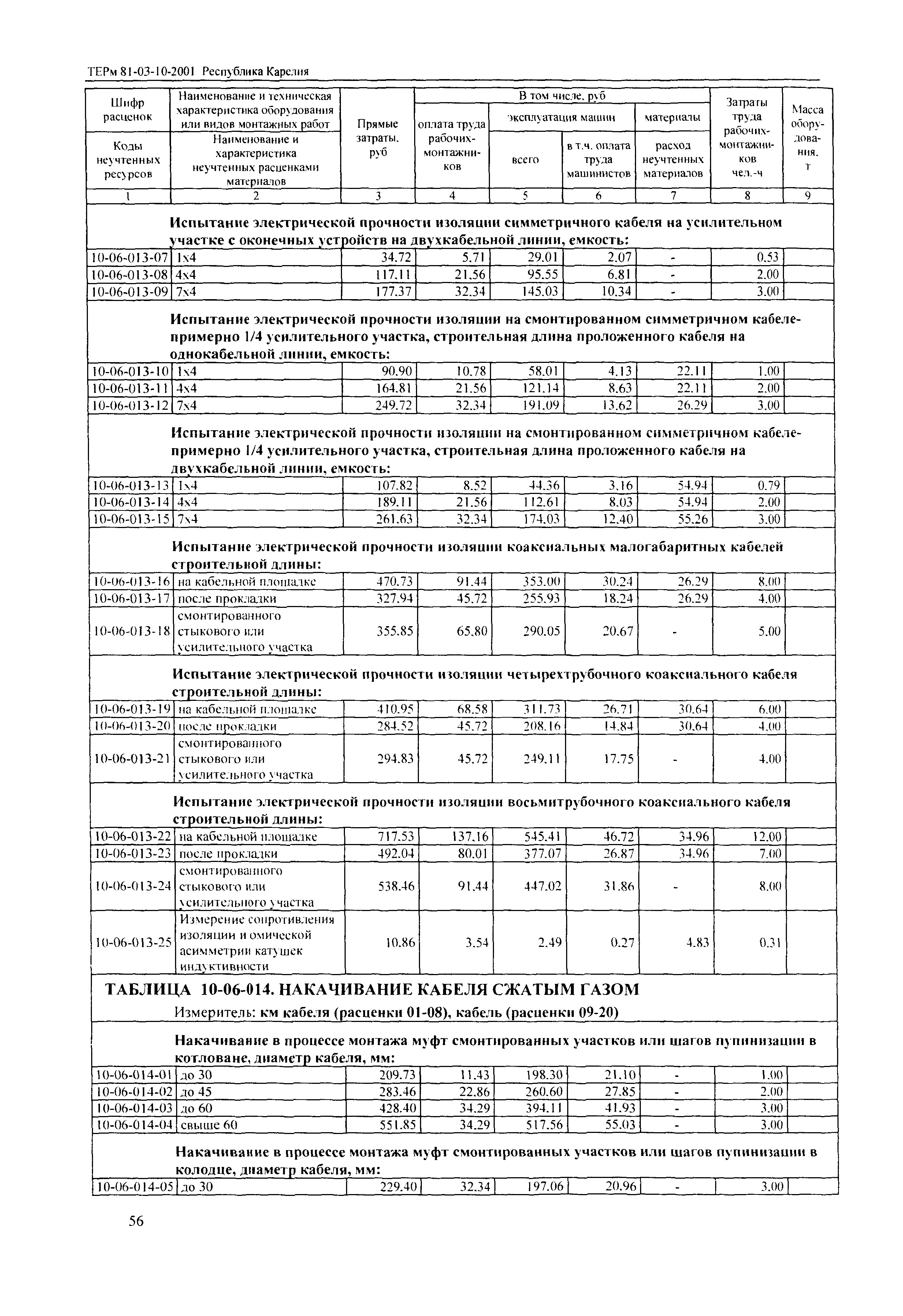 ТЕРм Республика Карелия 2001-10