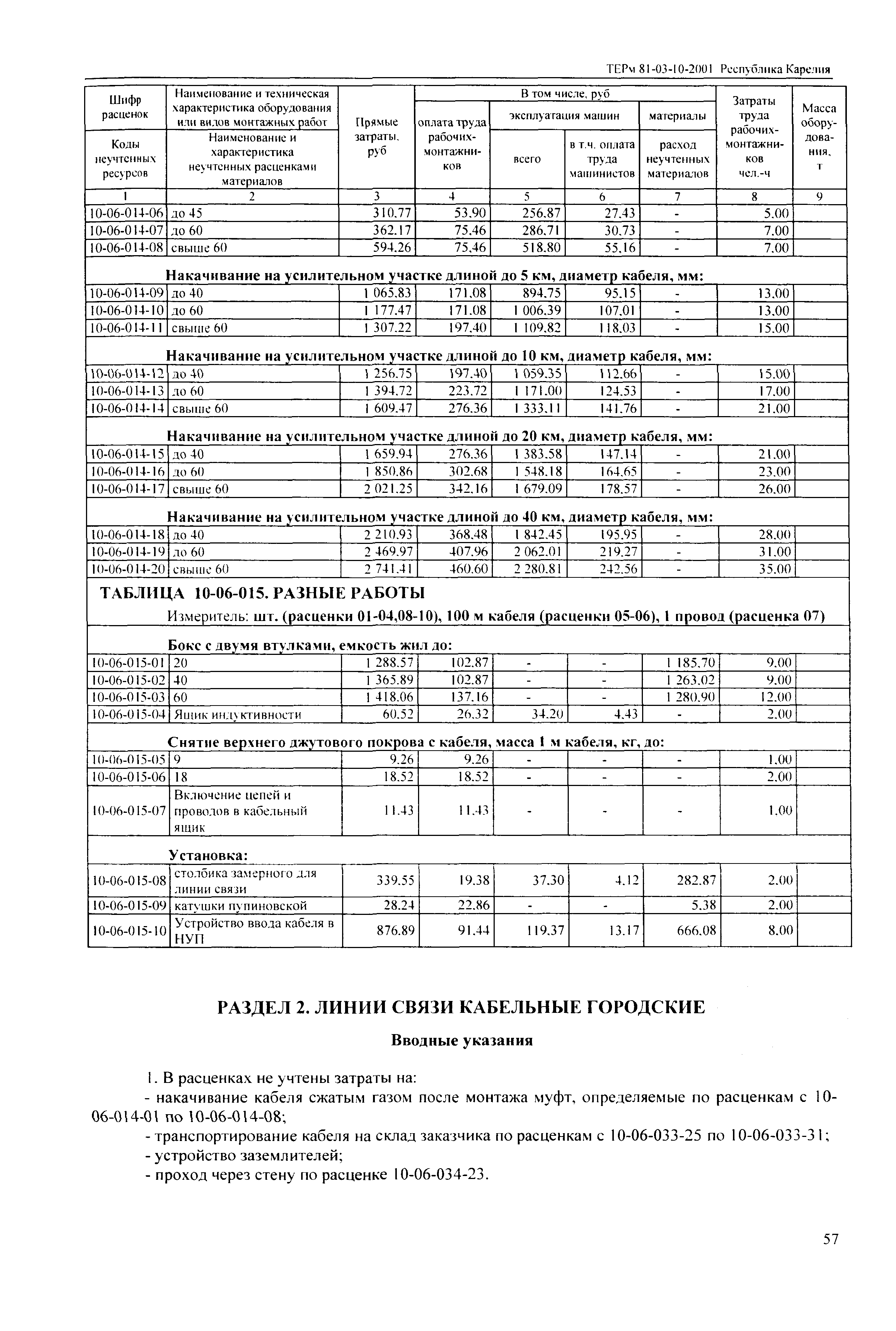 ТЕРм Республика Карелия 2001-10