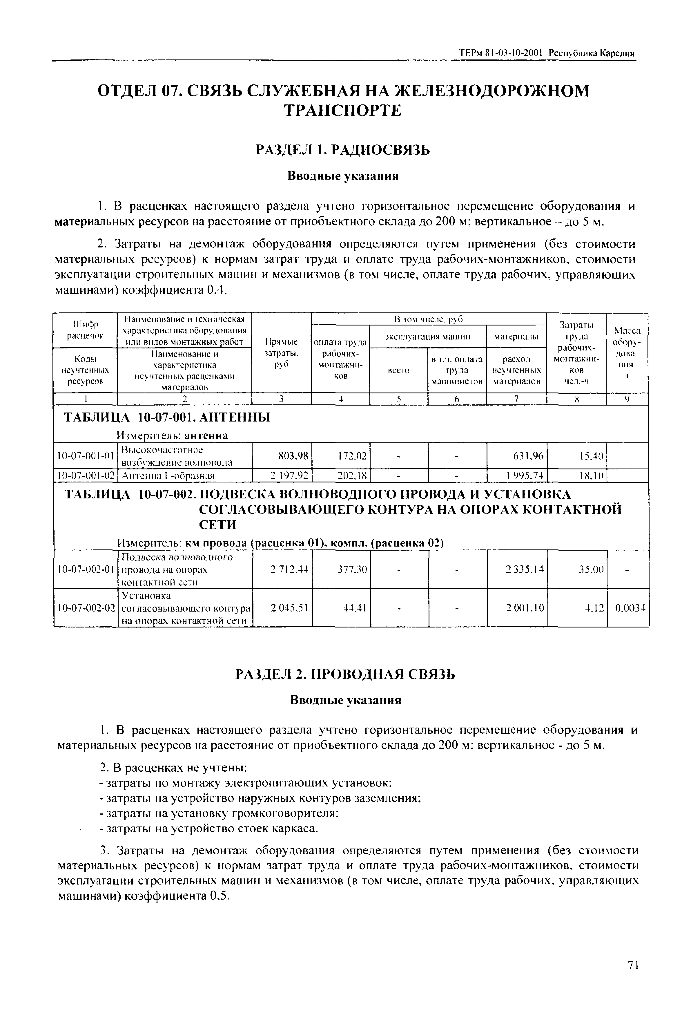 ТЕРм Республика Карелия 2001-10