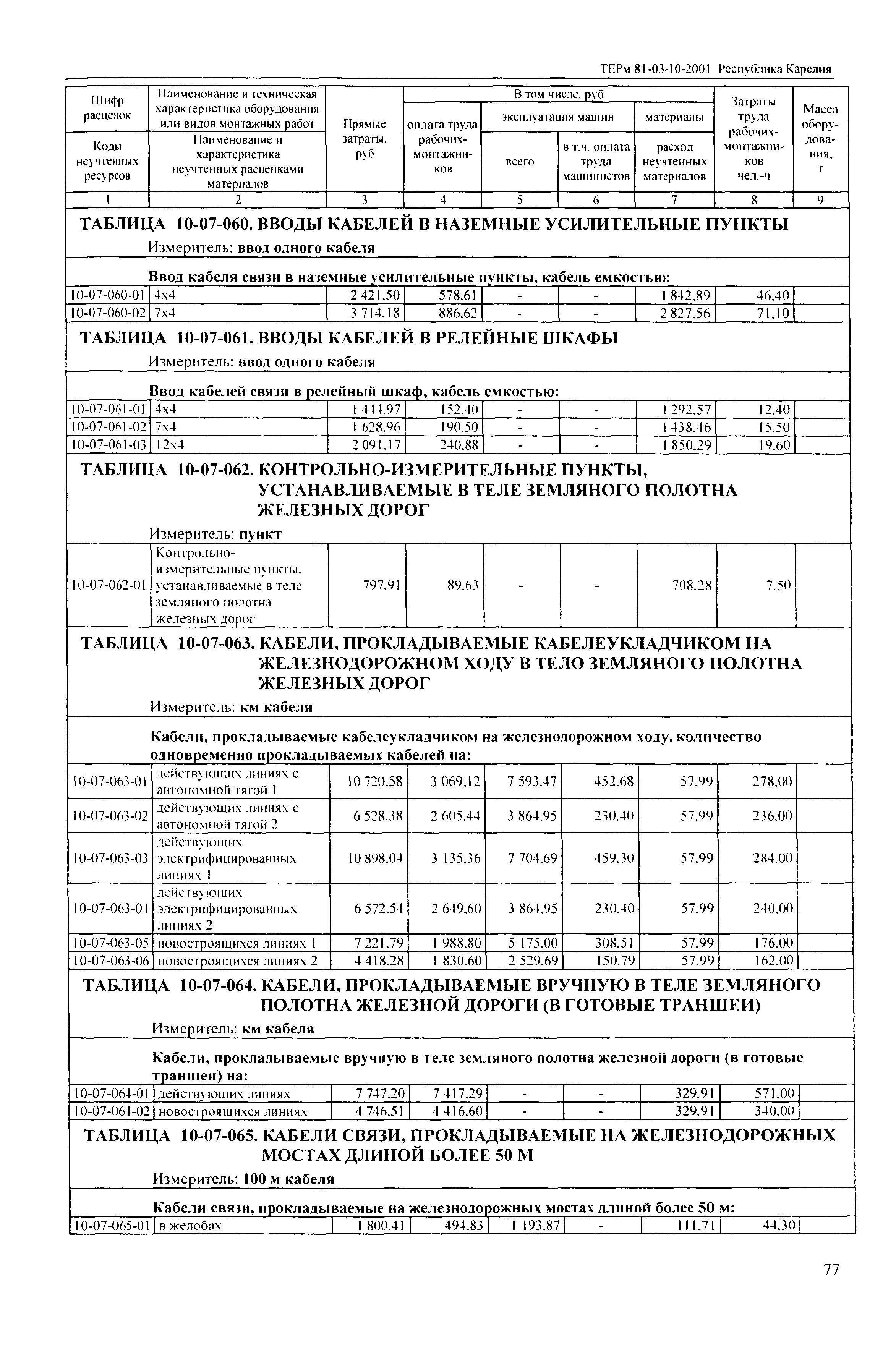 ТЕРм Республика Карелия 2001-10