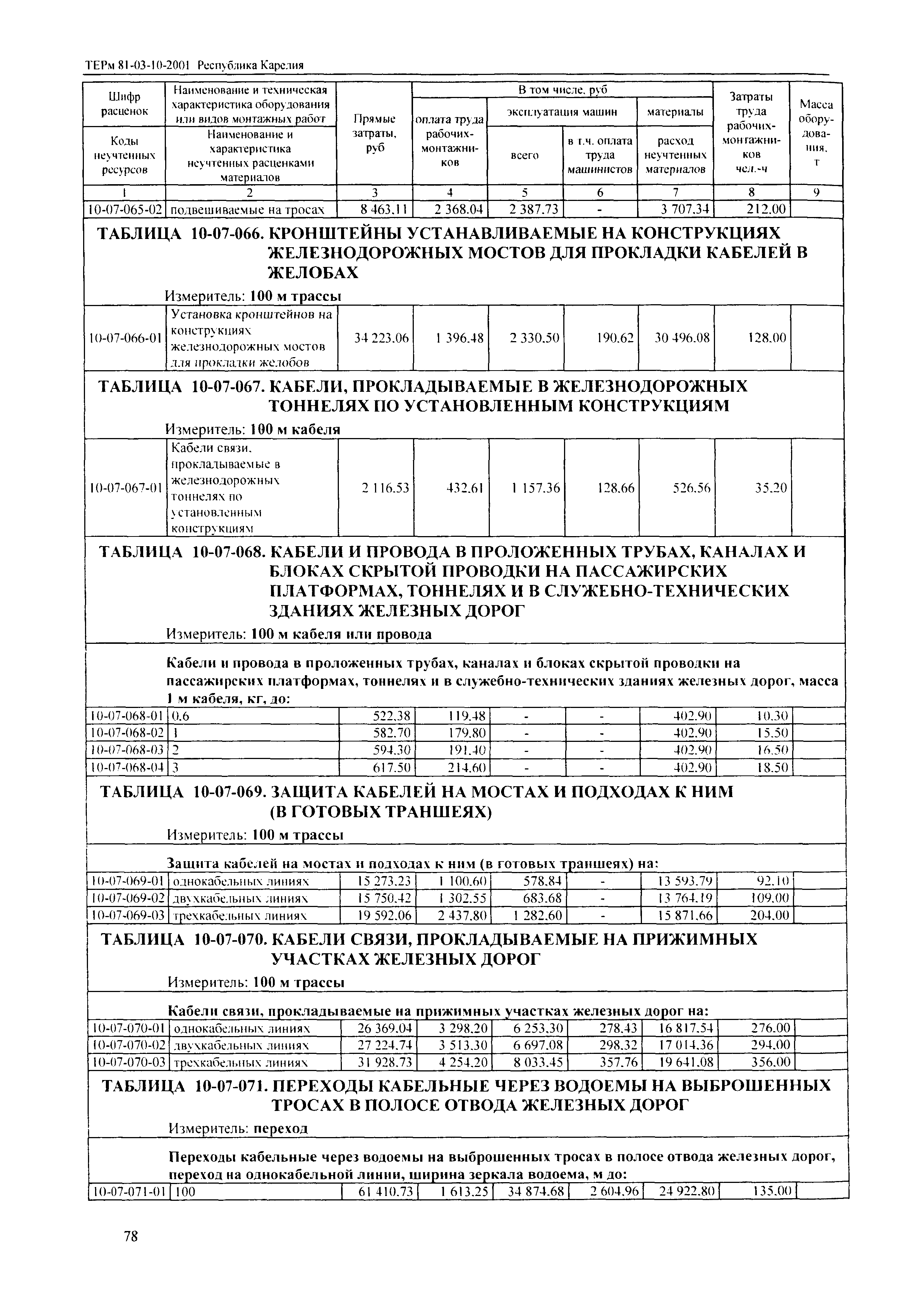 ТЕРм Республика Карелия 2001-10