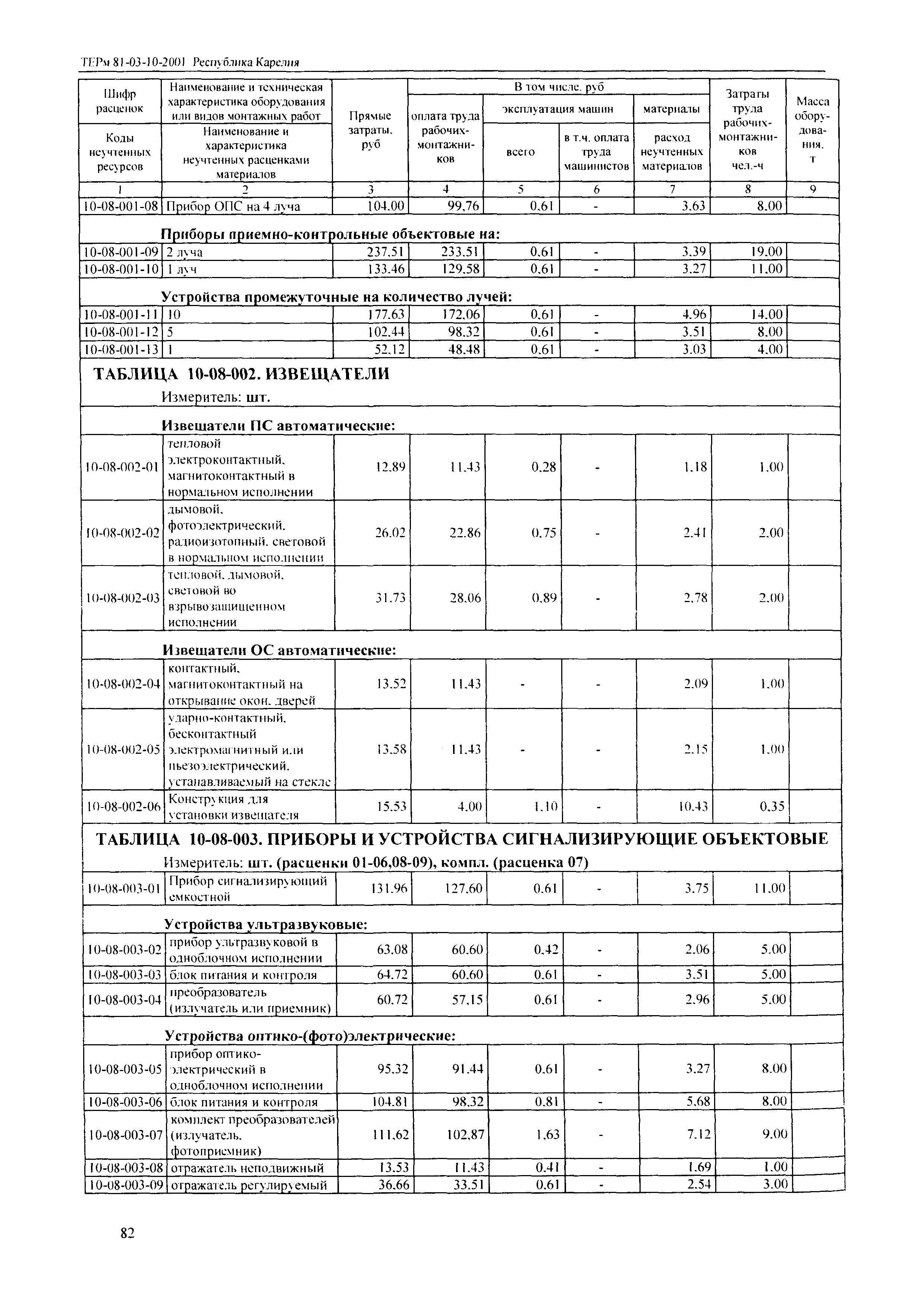 ТЕРм Республика Карелия 2001-10