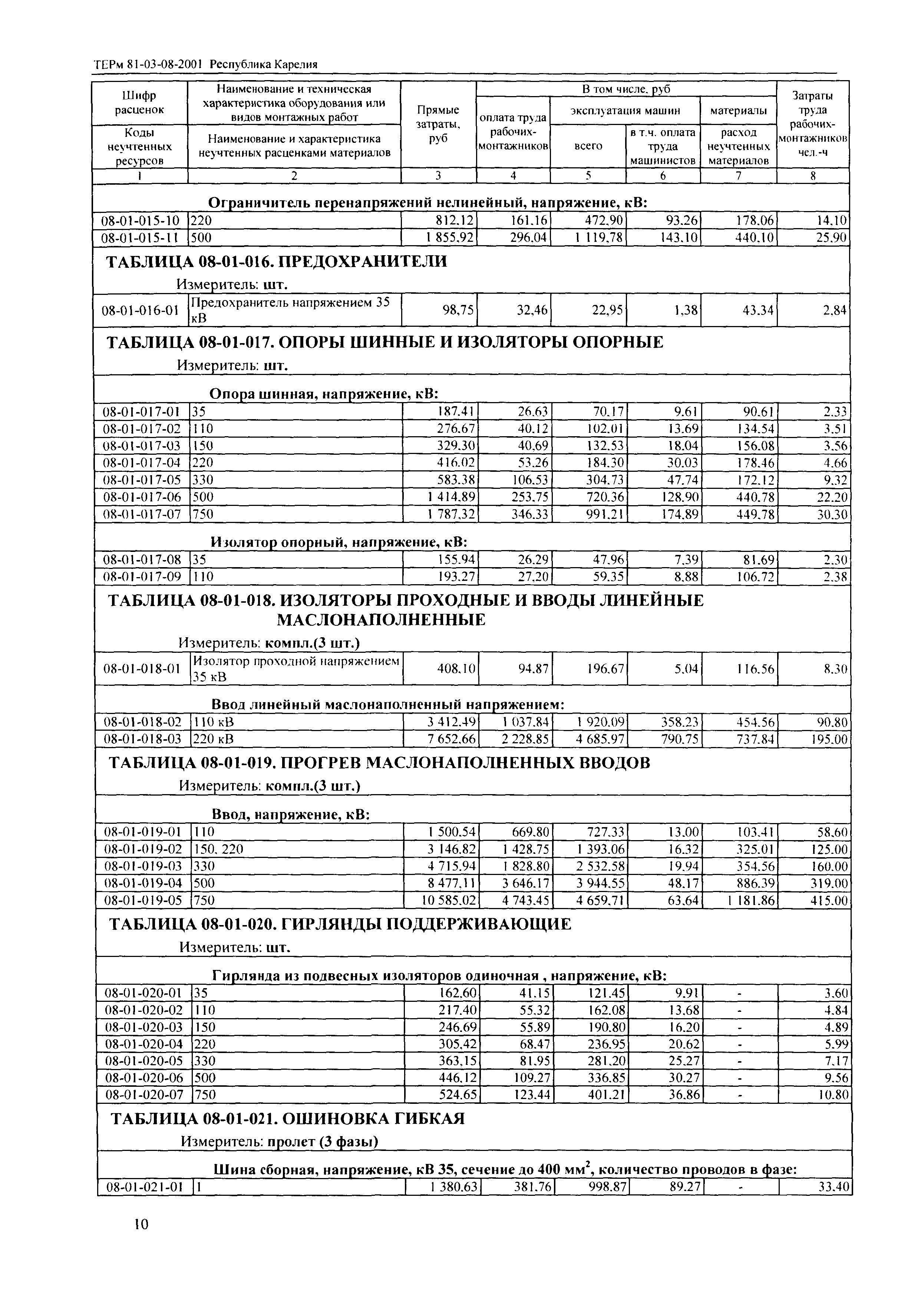 ТЕРм Республика Карелия 2001-08