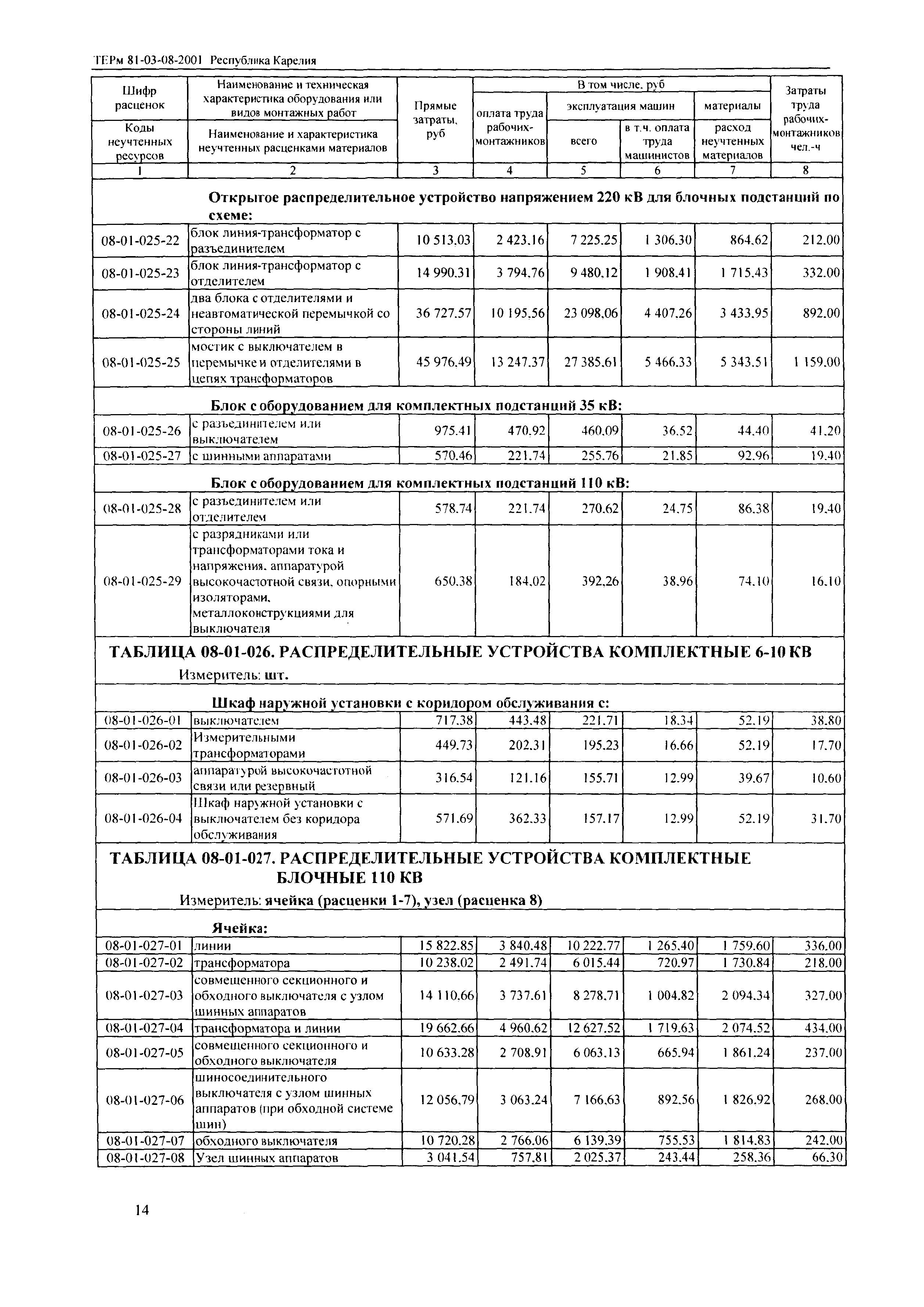 ТЕРм Республика Карелия 2001-08